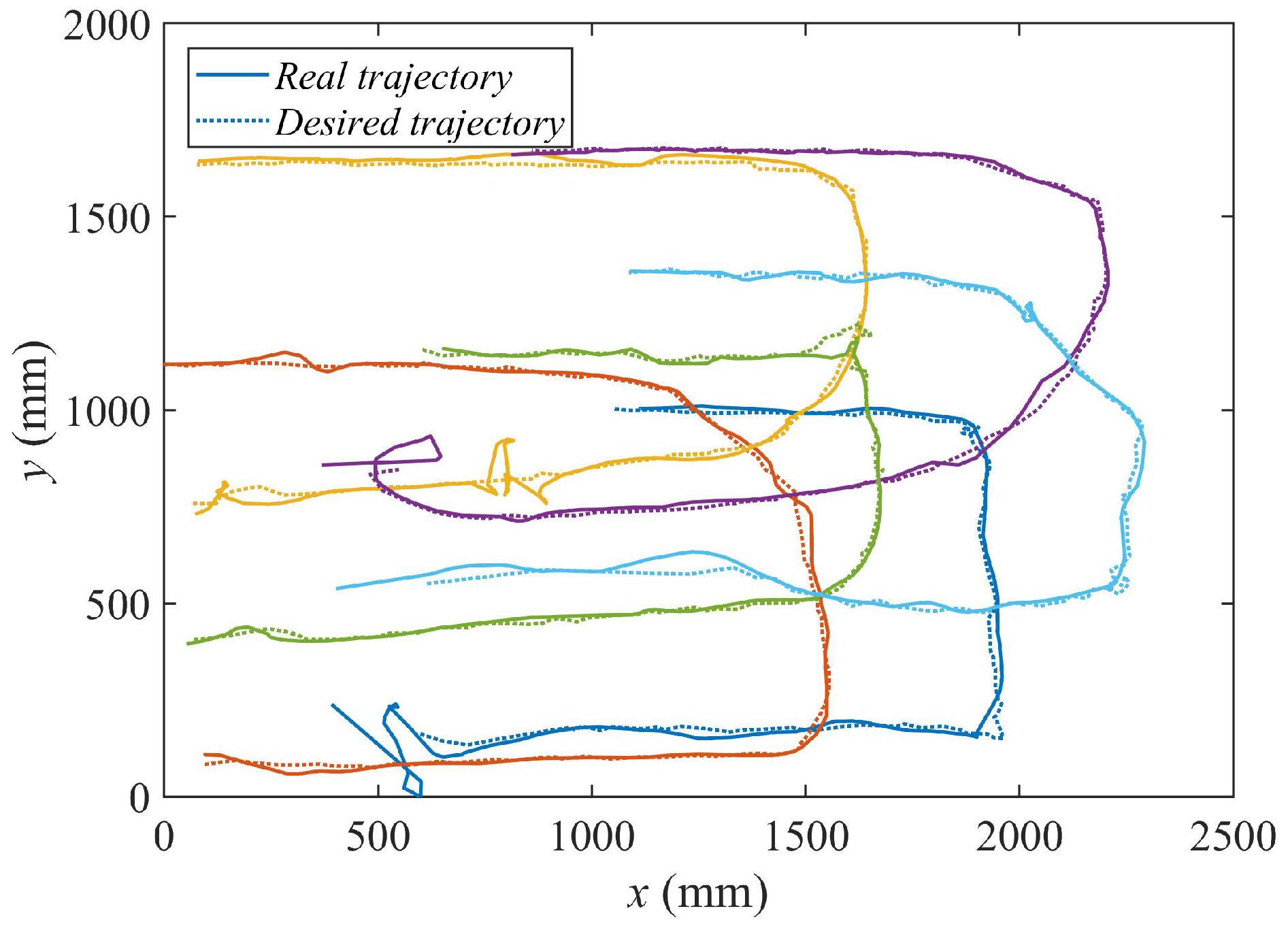 Sensors 18 00927 g021