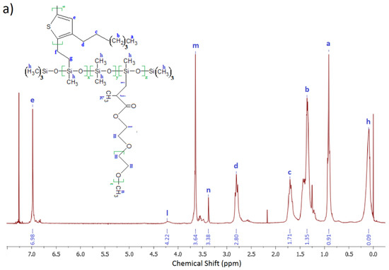 Sensors 18 00928 g0a1a 550