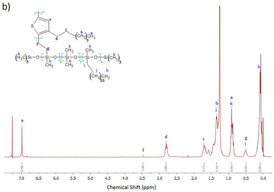 Sensors 18 00928 g0a1b 550
