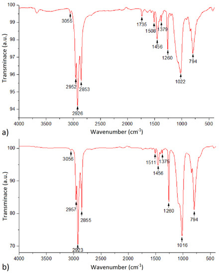 Sensors 18 00928 g0a2 550