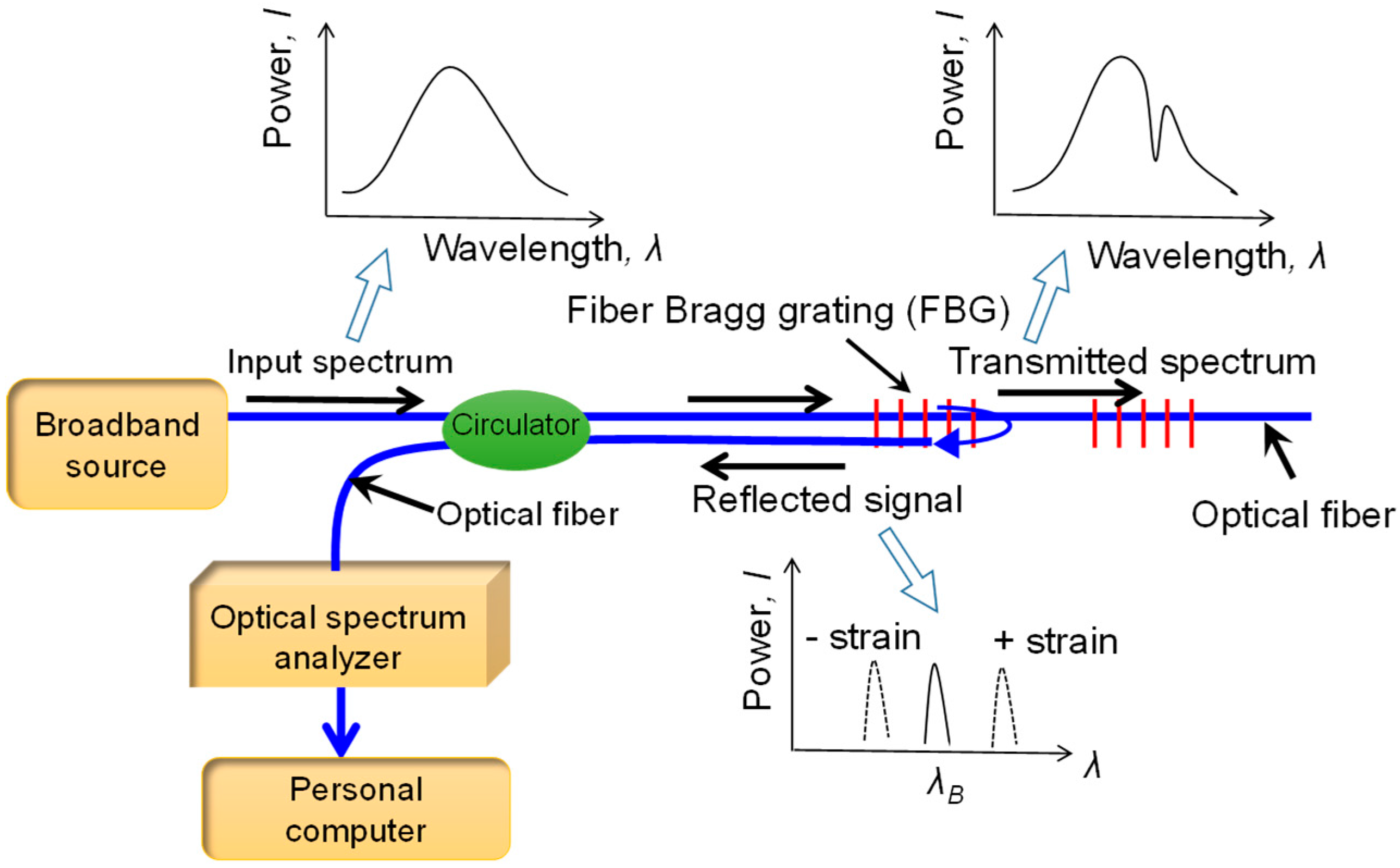 Sensors 18 00932 g001