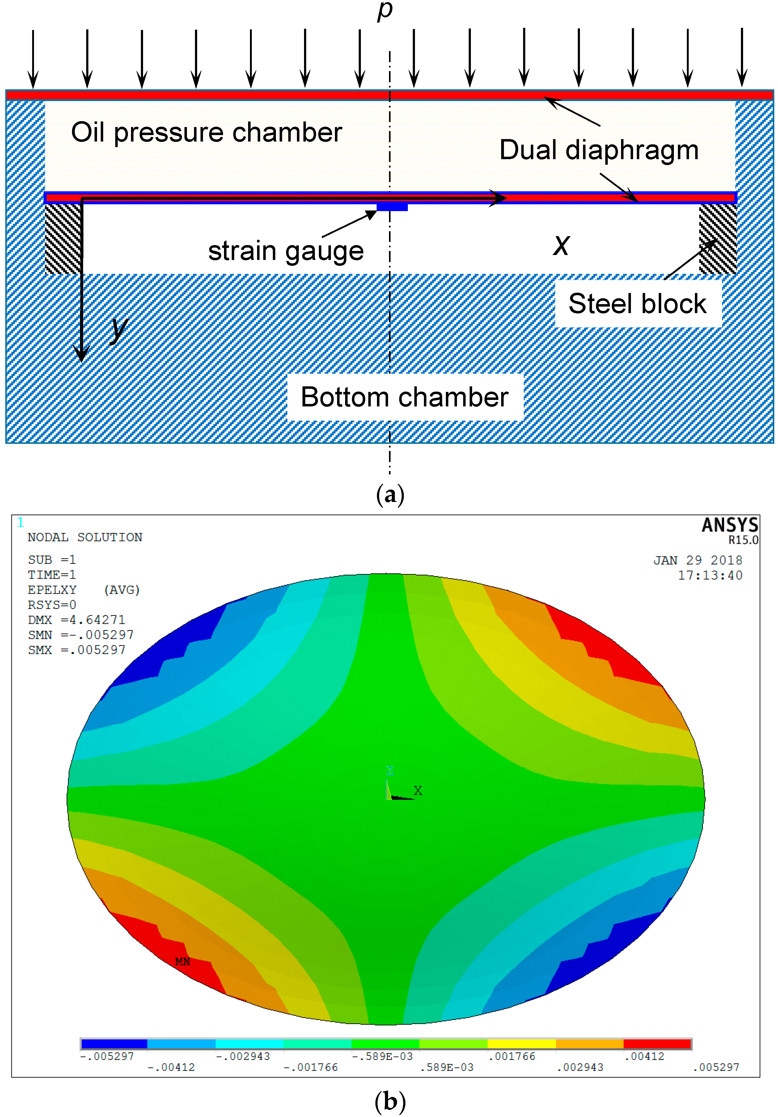 Sensors 18 00932 g002