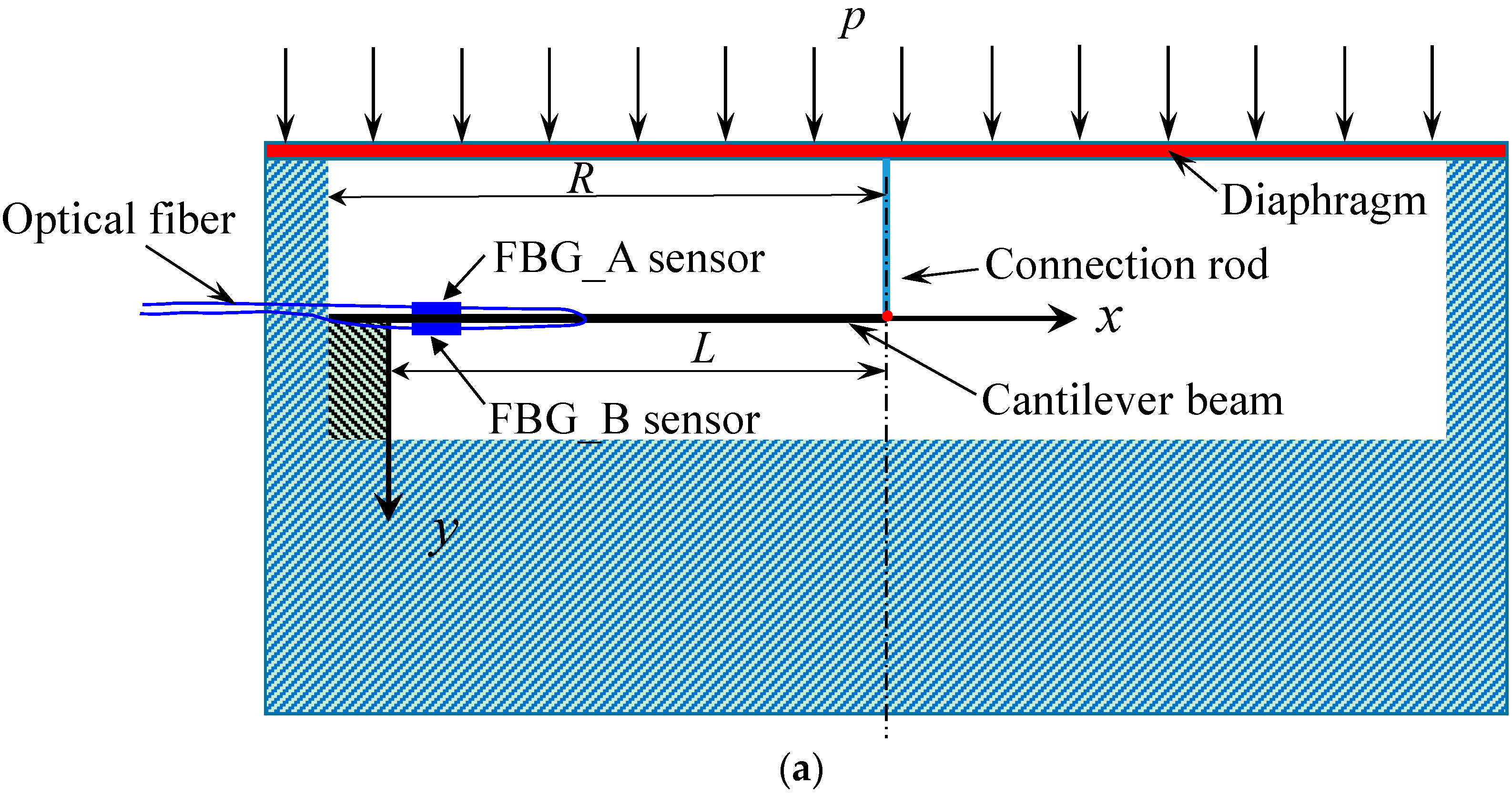 Sensors 18 00932 g003a
