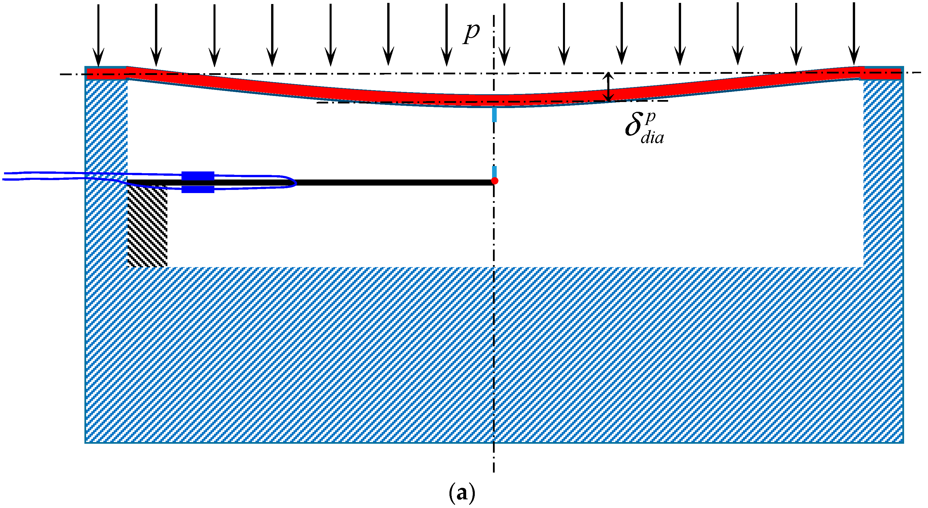 Sensors 18 00932 g004a