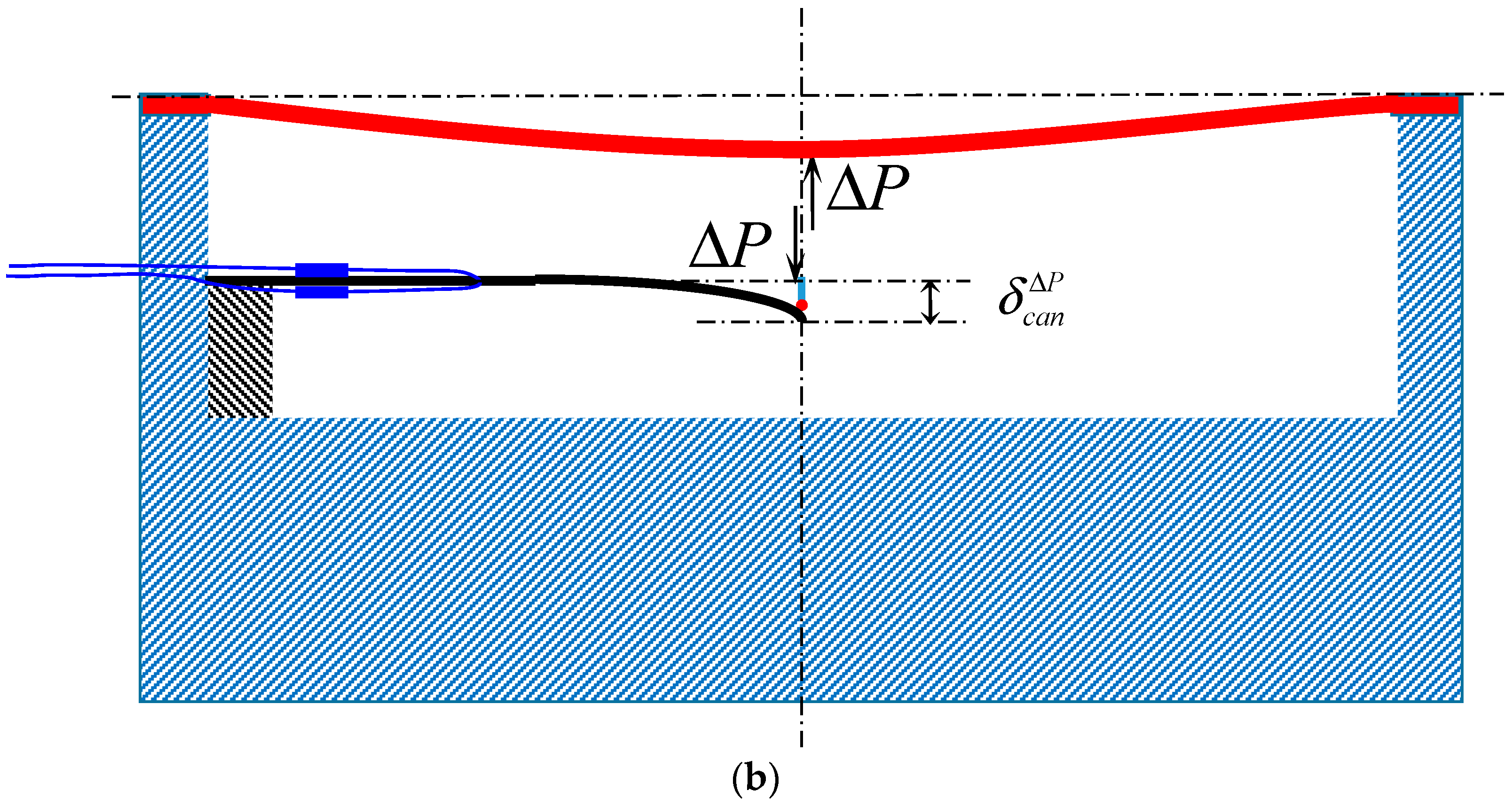 Sensors 18 00932 g004b