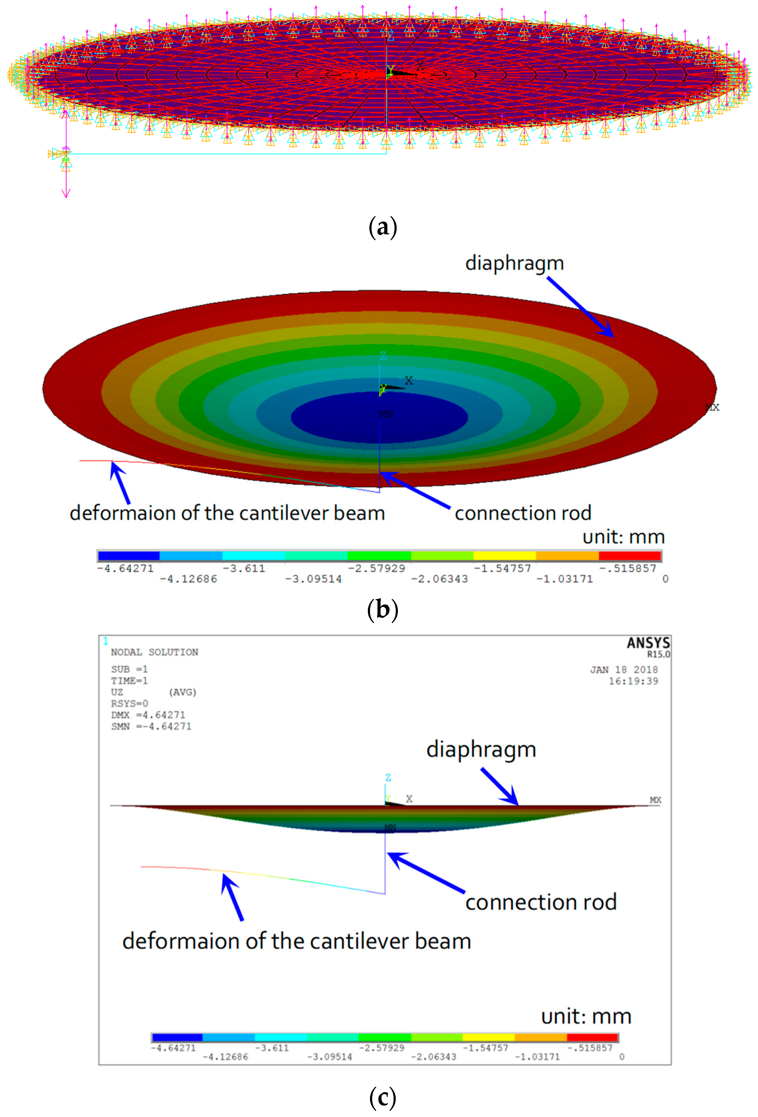 Sensors 18 00932 g005