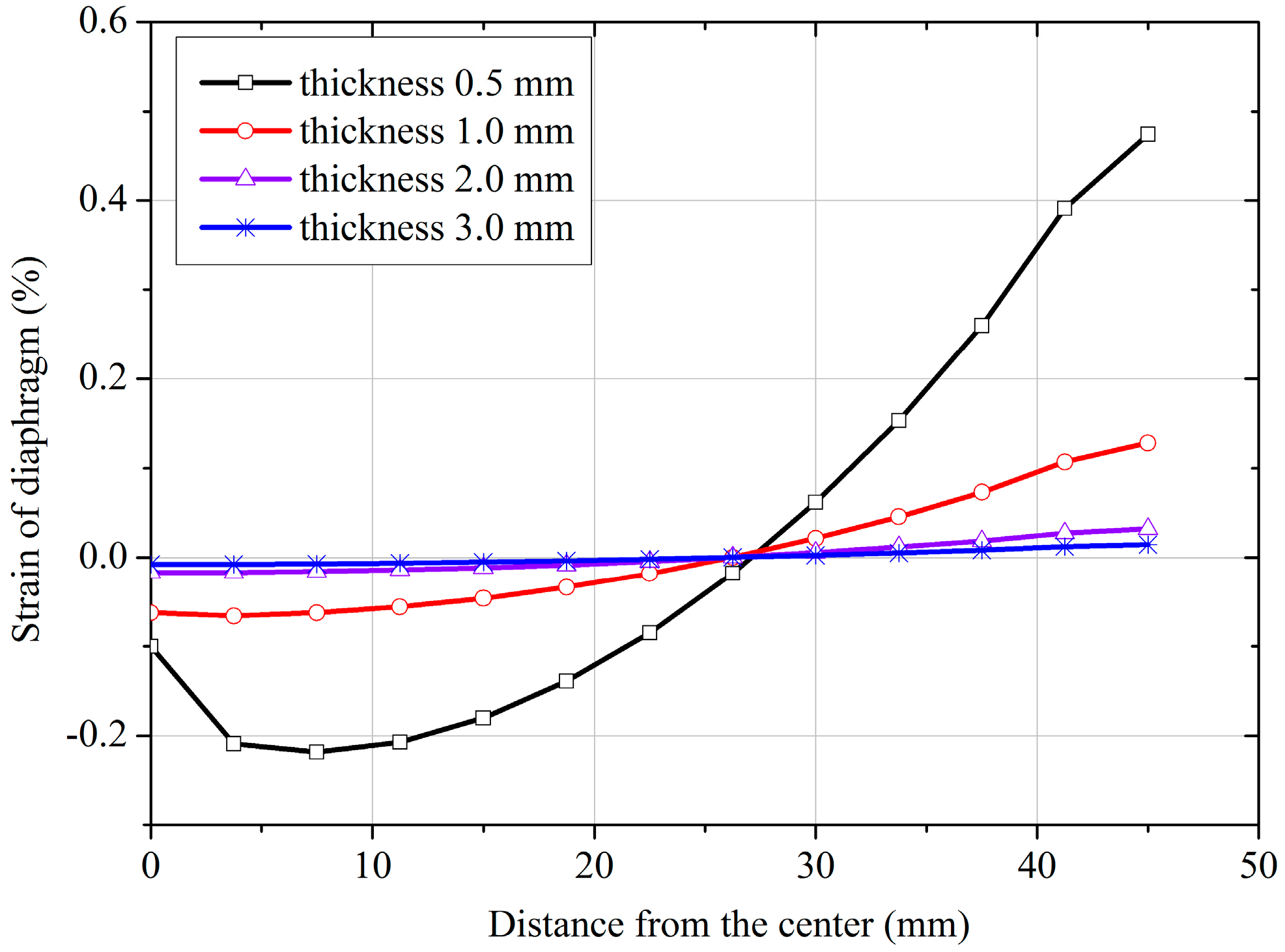 Sensors 18 00932 g006