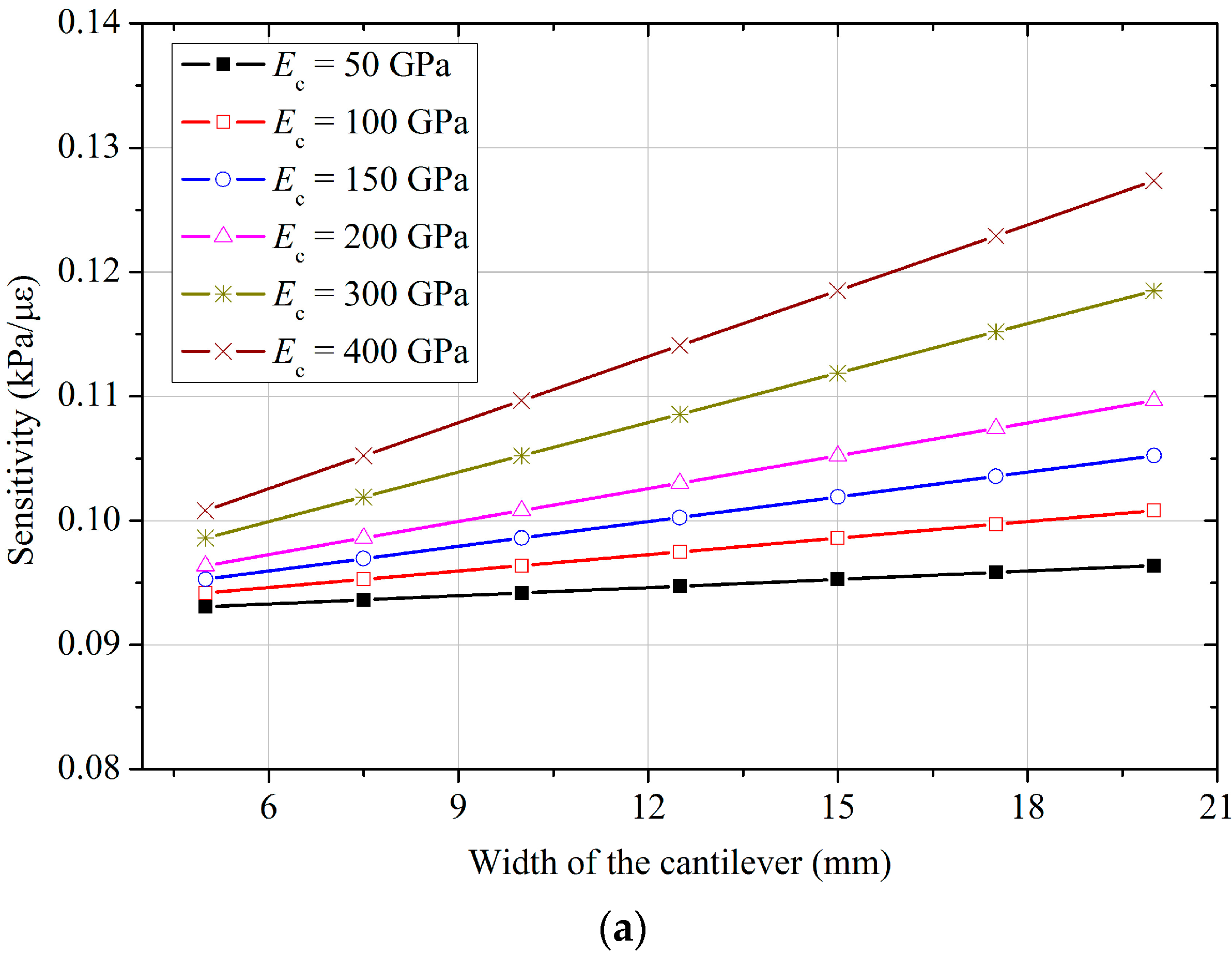 Sensors 18 00932 g008a