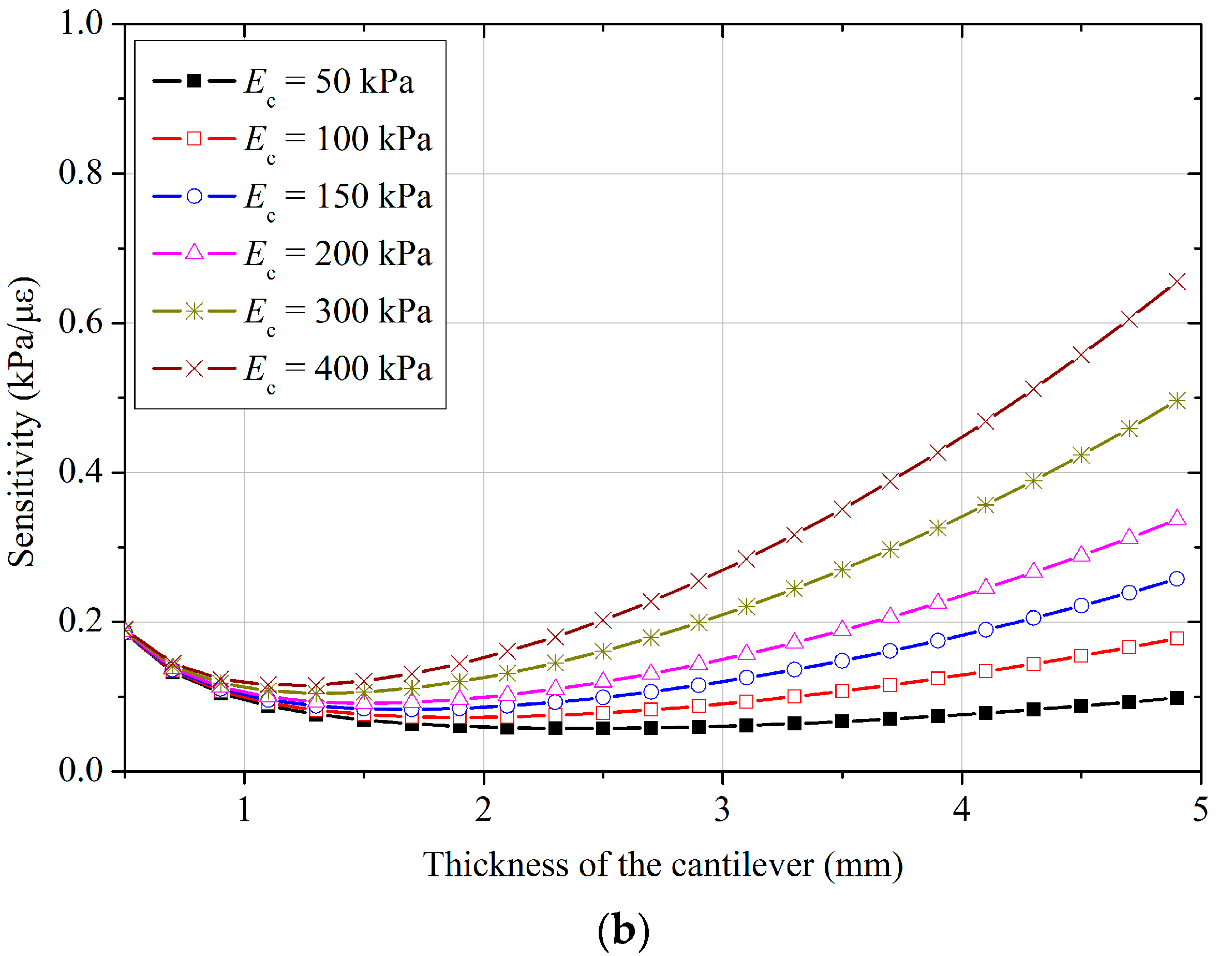 Sensors 18 00932 g008b