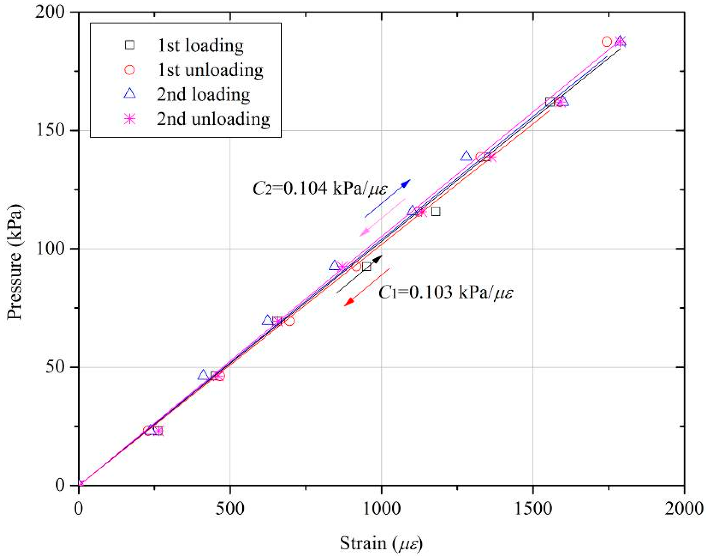 Sensors 18 00932 g009
