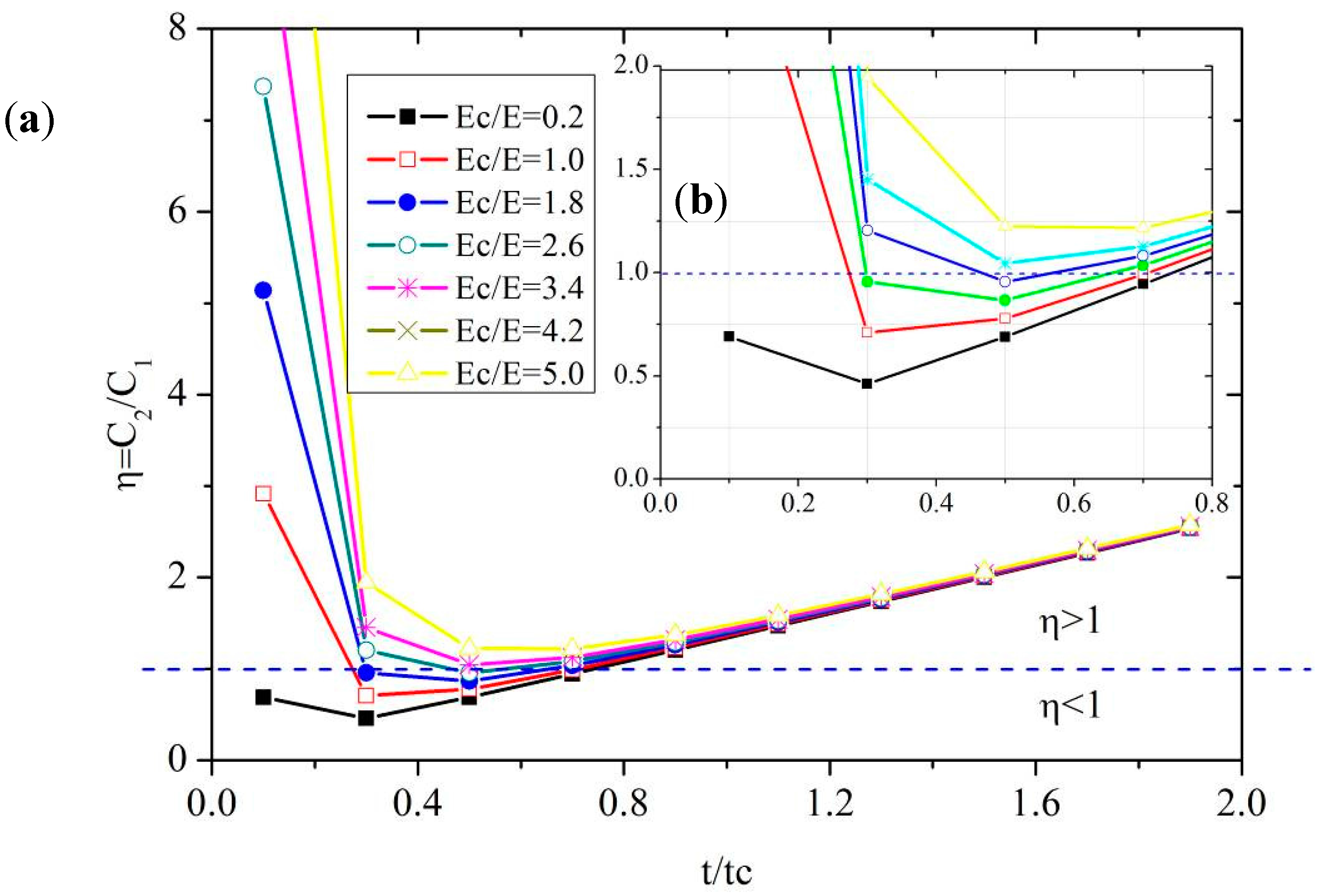 Sensors 18 00932 g010