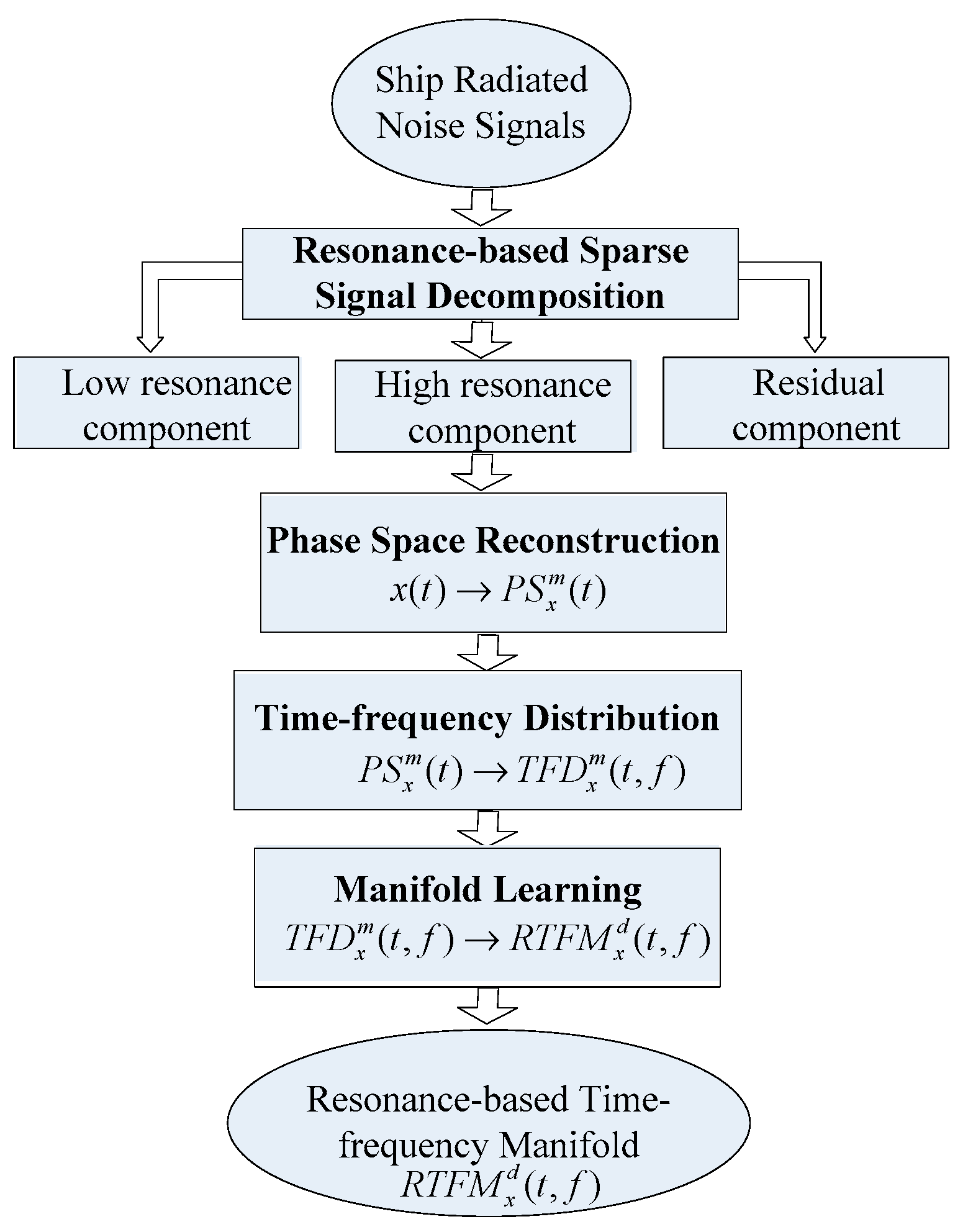 Sensors 18 00936 g001