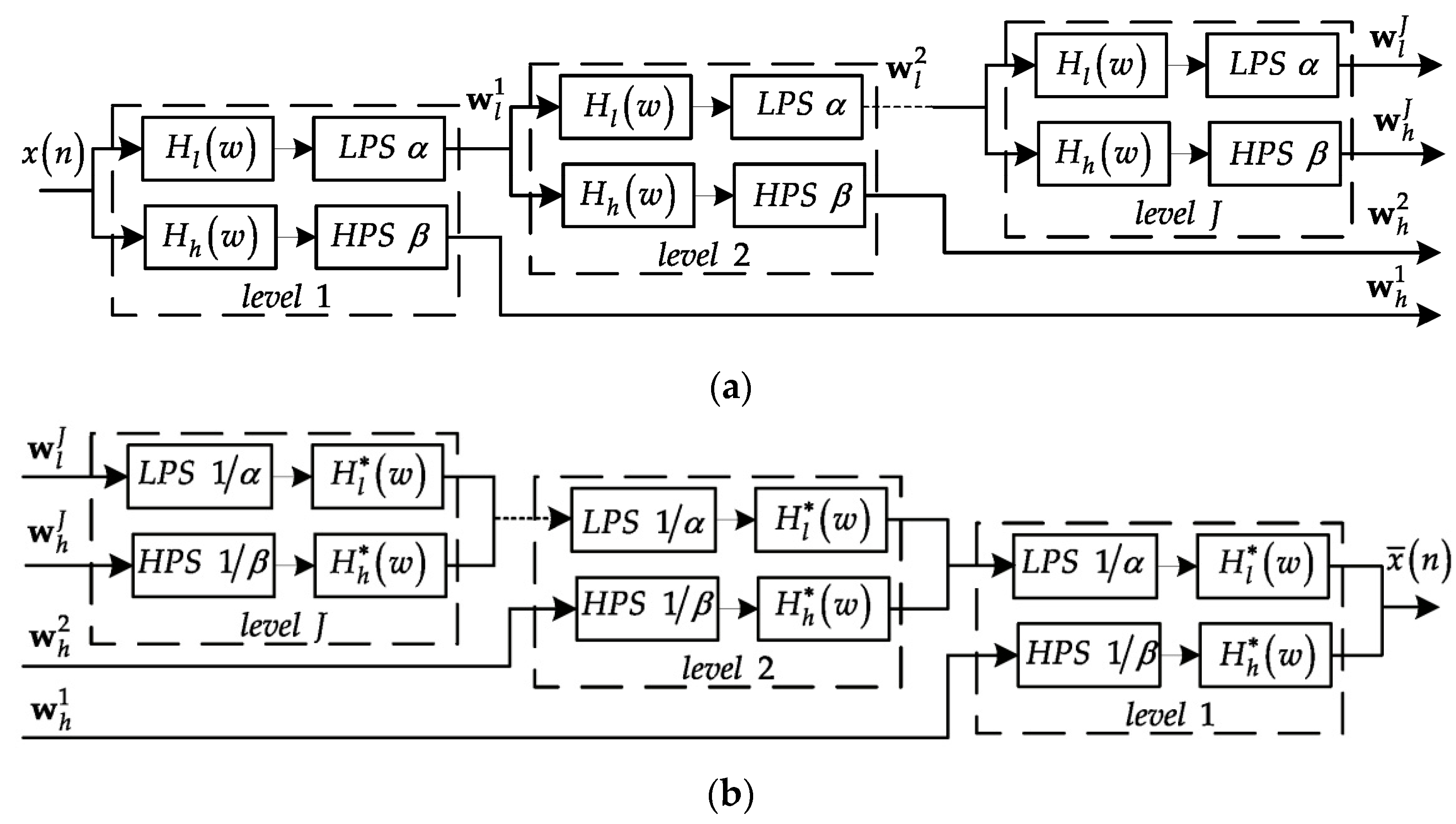 Sensors 18 00936 g003
