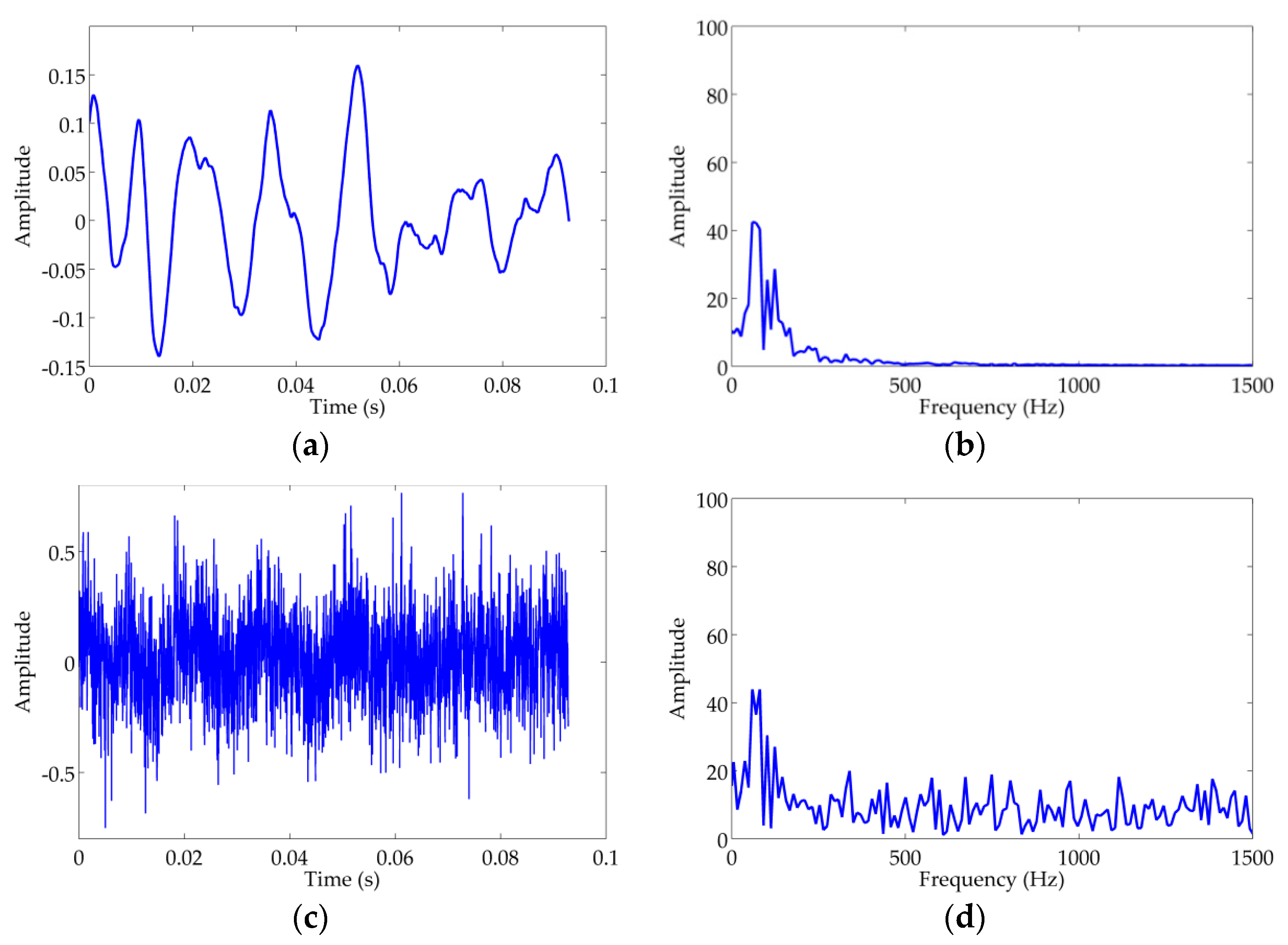 Sensors 18 00936 g004