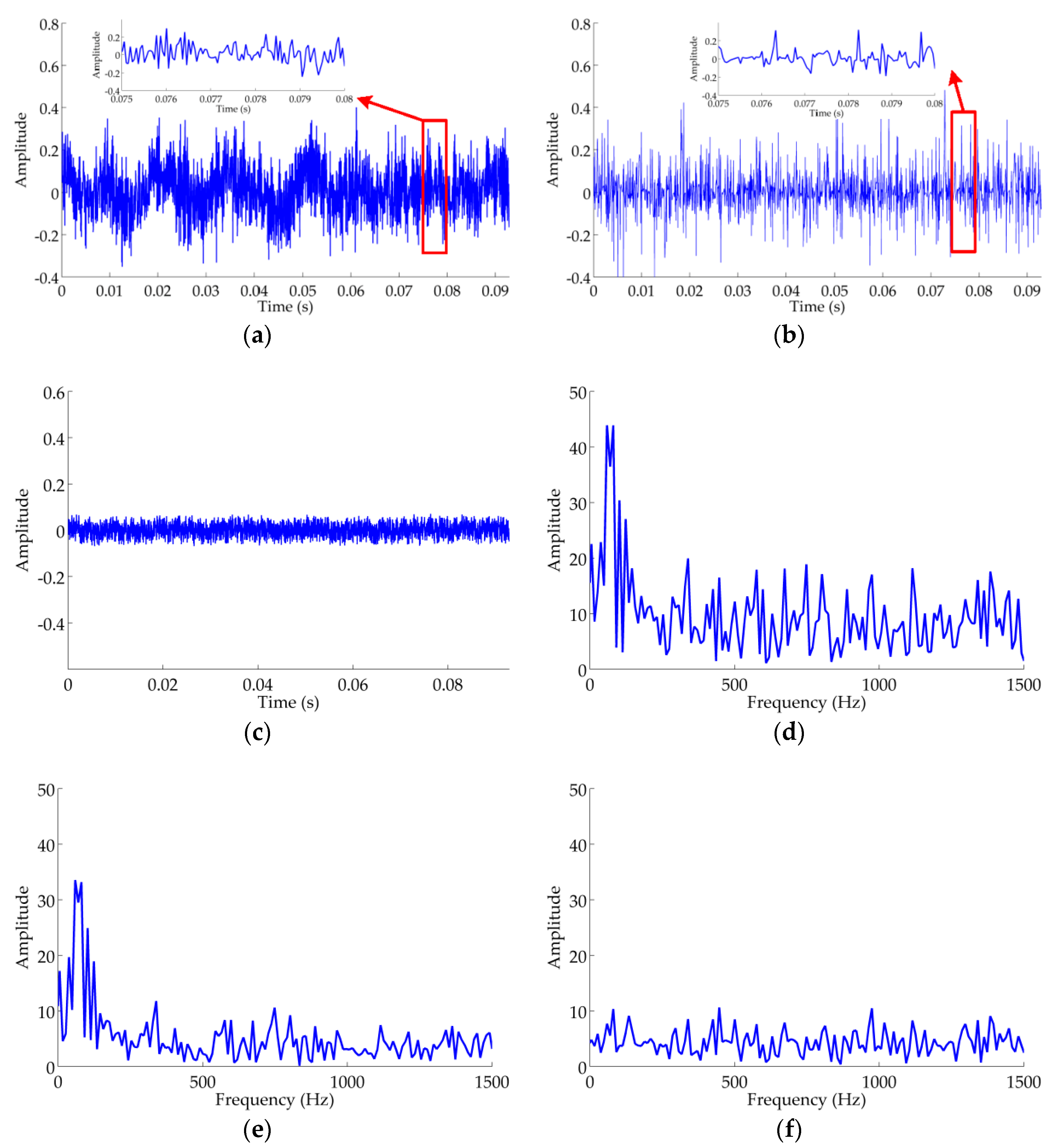 Sensors 18 00936 g005