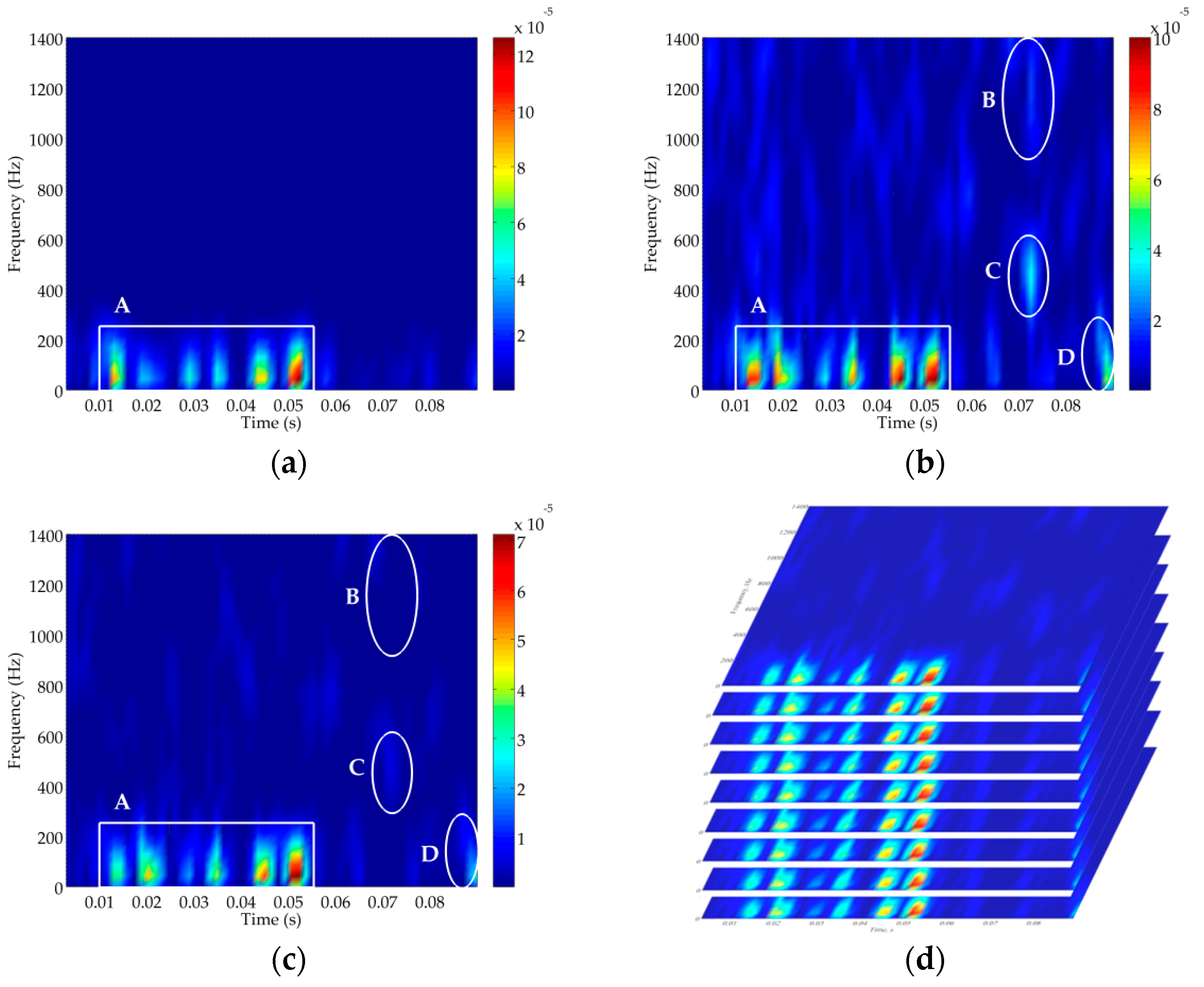 Sensors 18 00936 g008