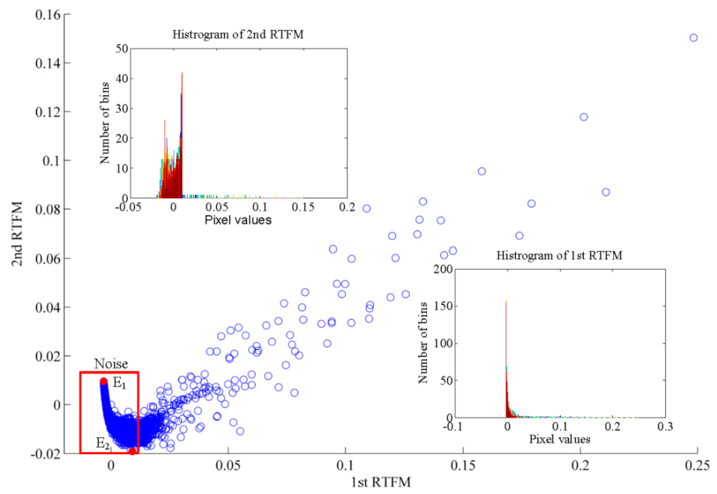 Sensors 18 00936 g010