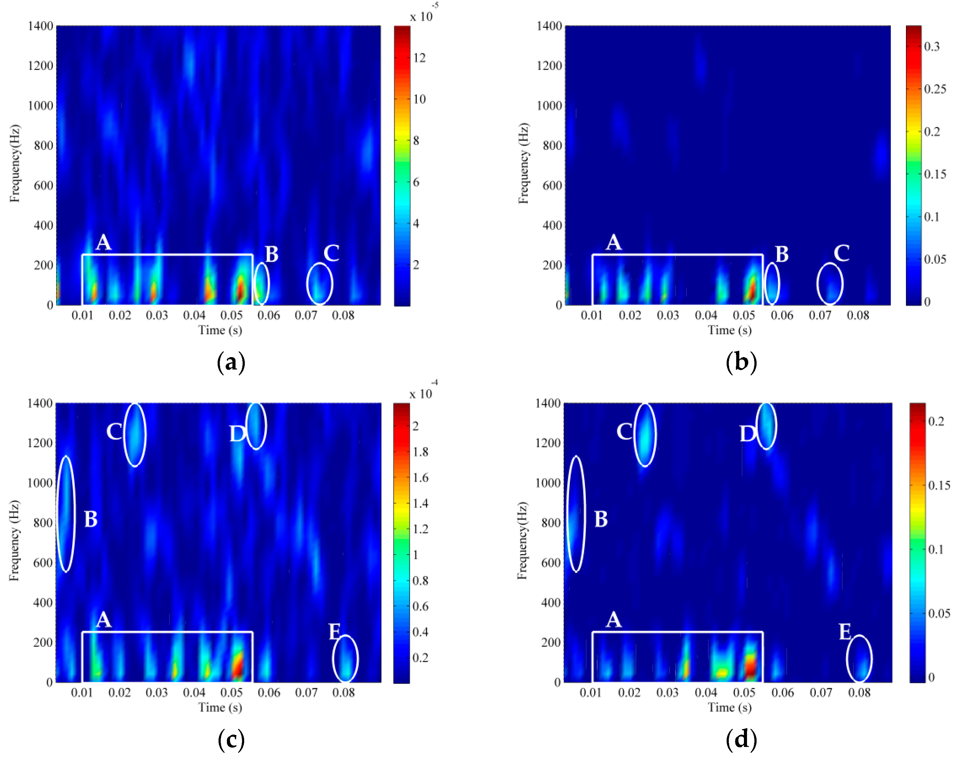 Sensors 18 00936 g012