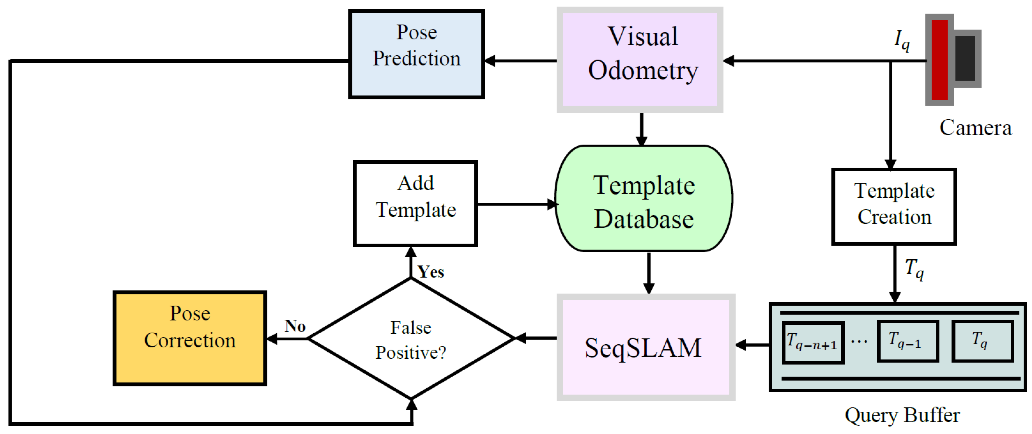 Sensors 18 00939 g003