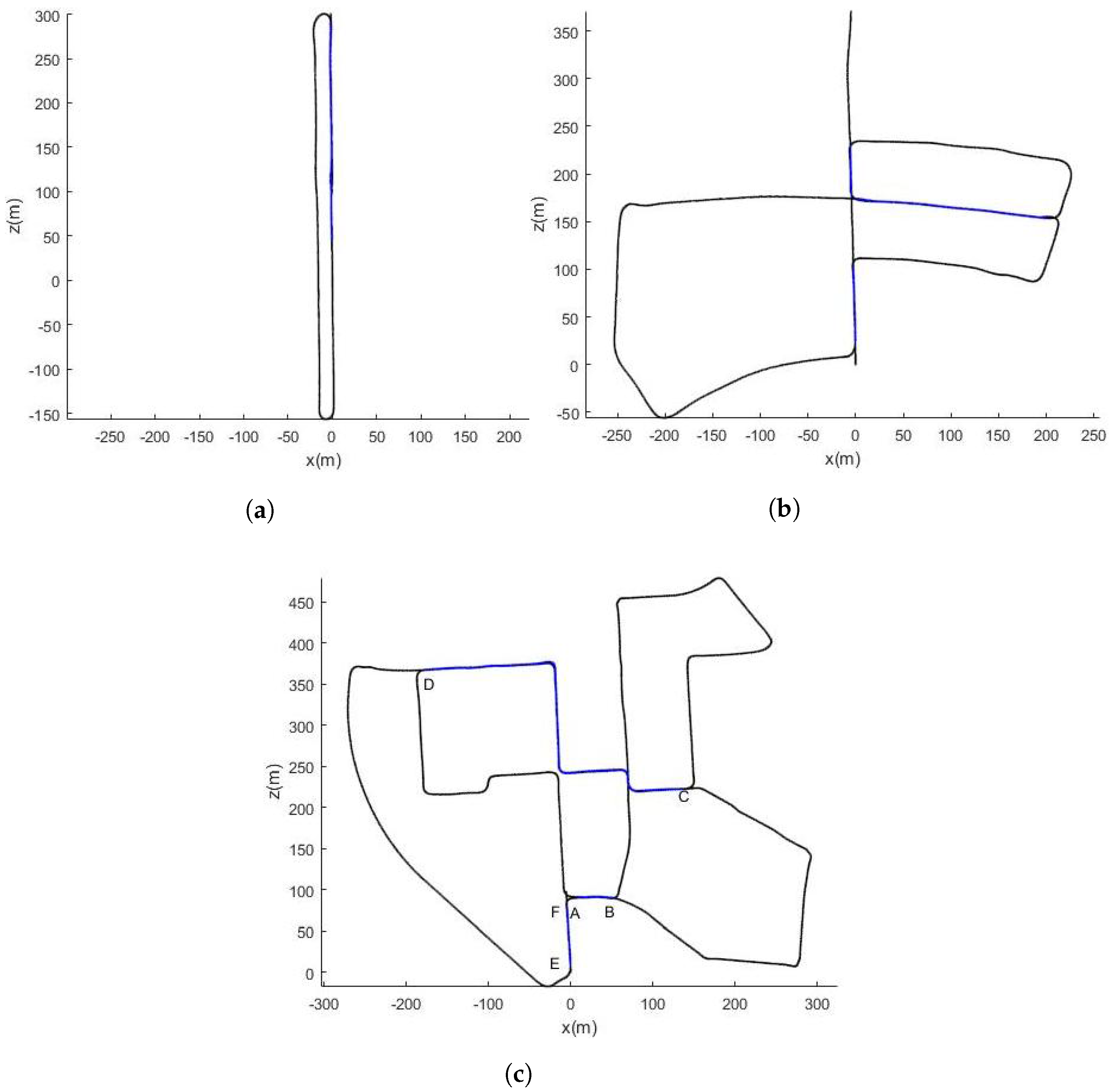 Sensors 18 00939 g005