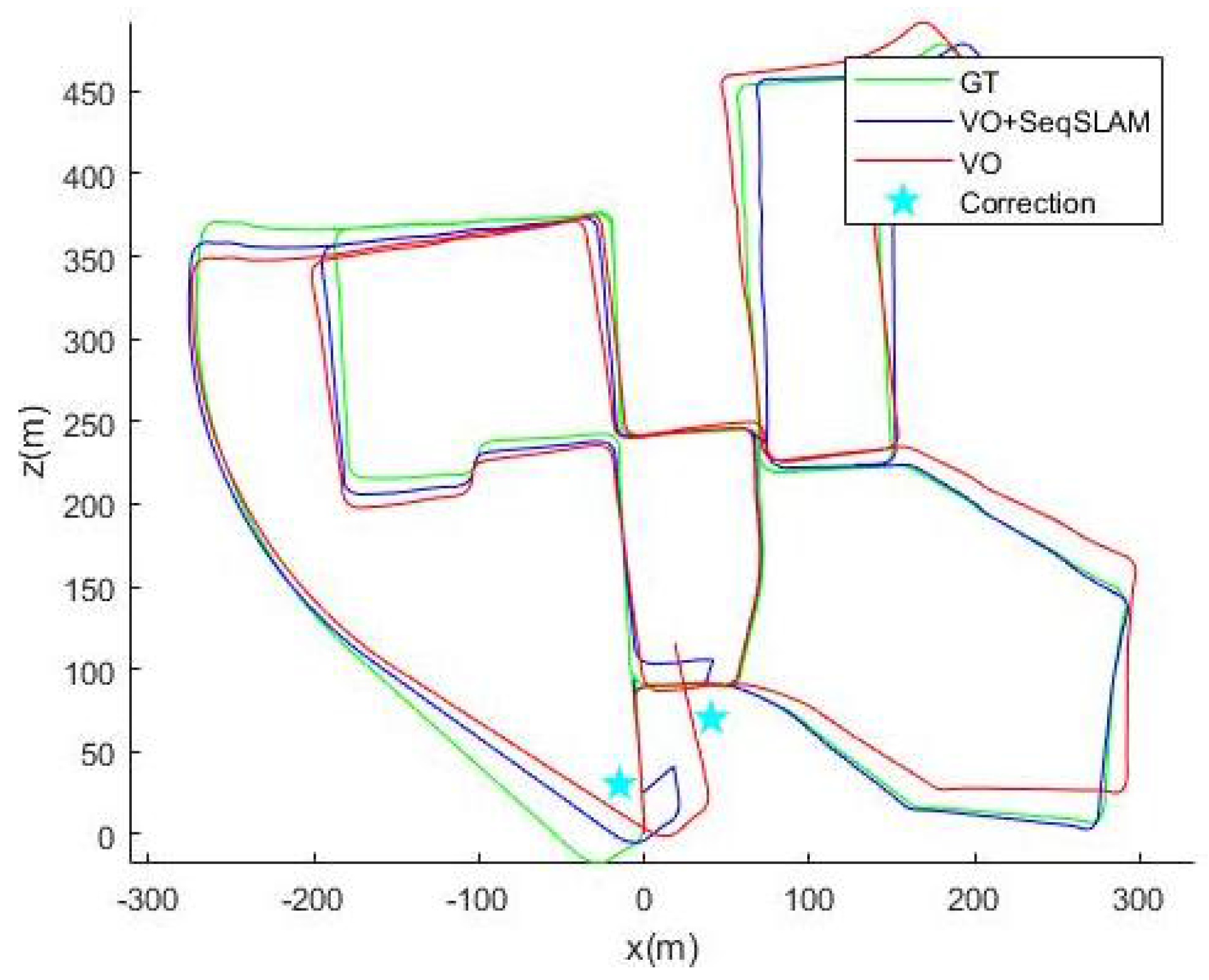 Sensors 18 00939 g006