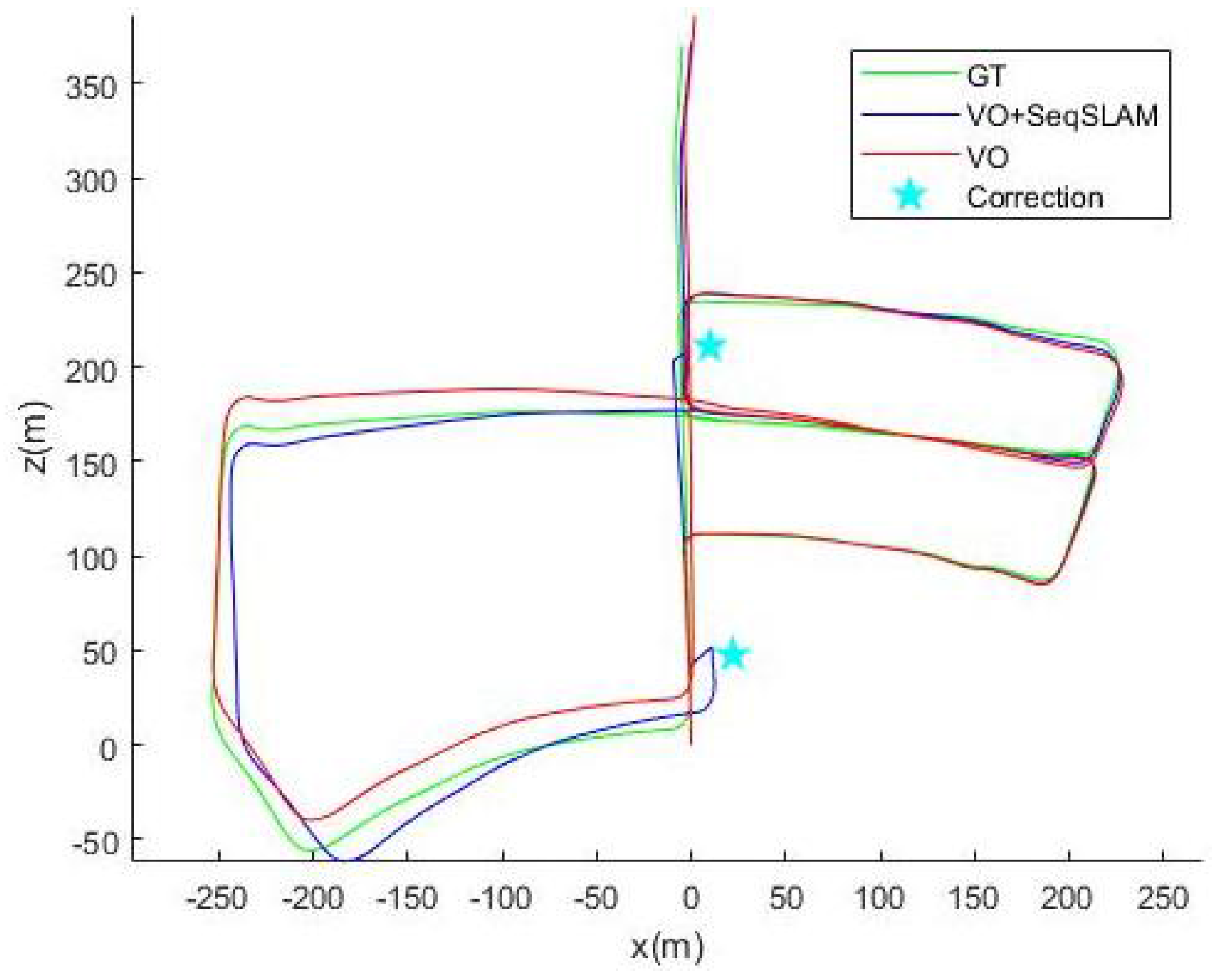 Sensors 18 00939 g007