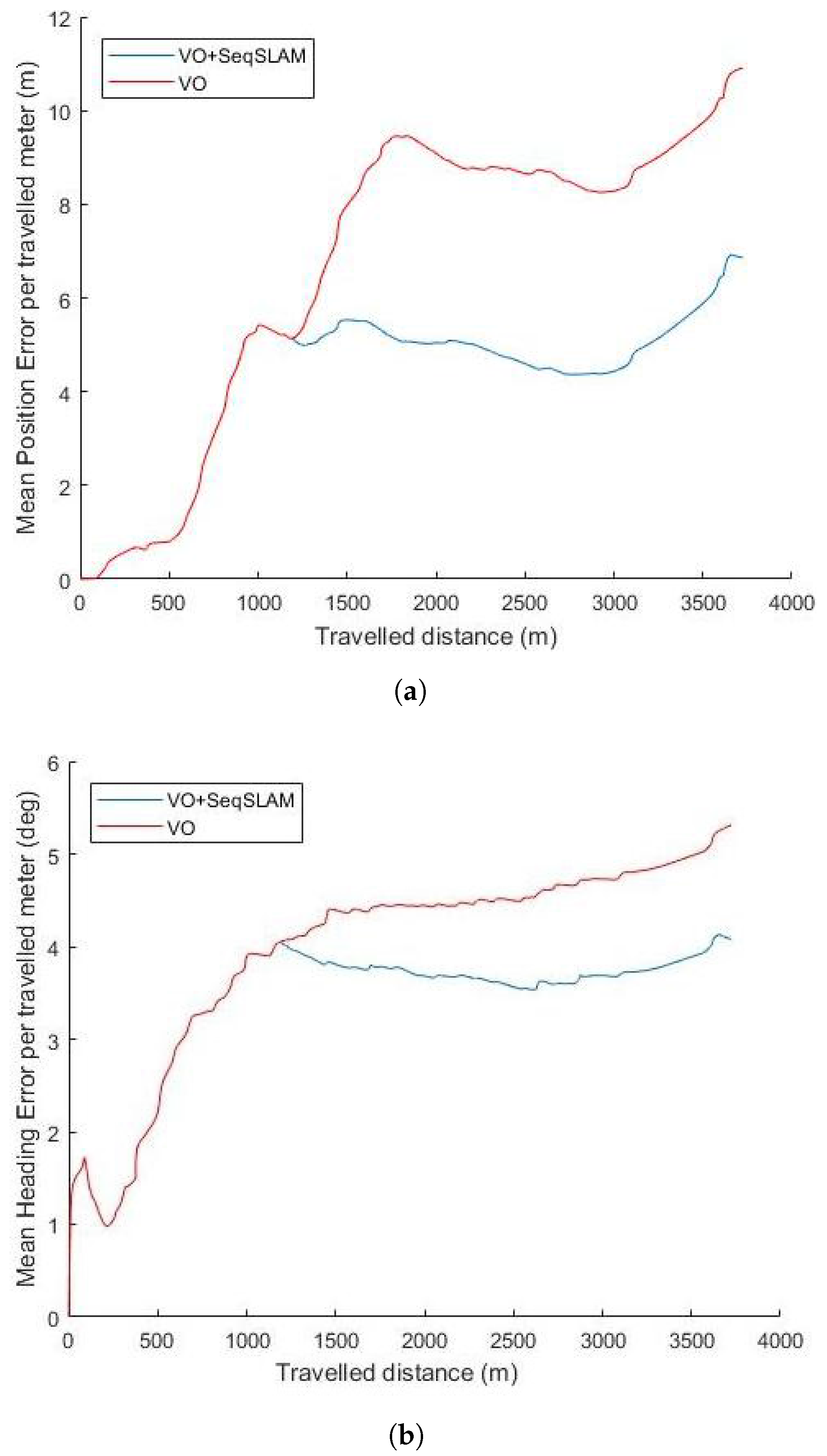 Sensors 18 00939 g009