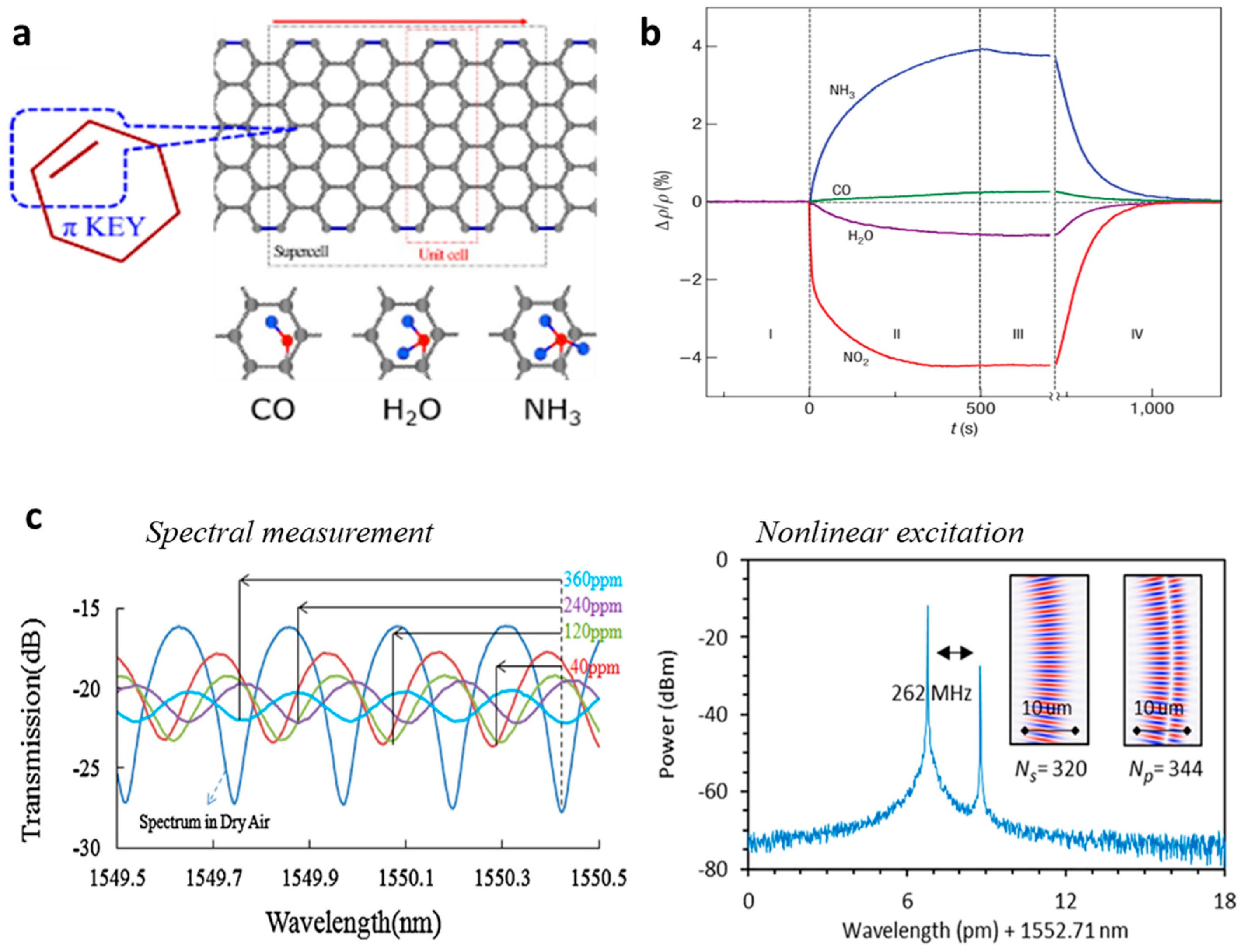 Sensors 18 00941 g003 Sensors 18 00941 g003