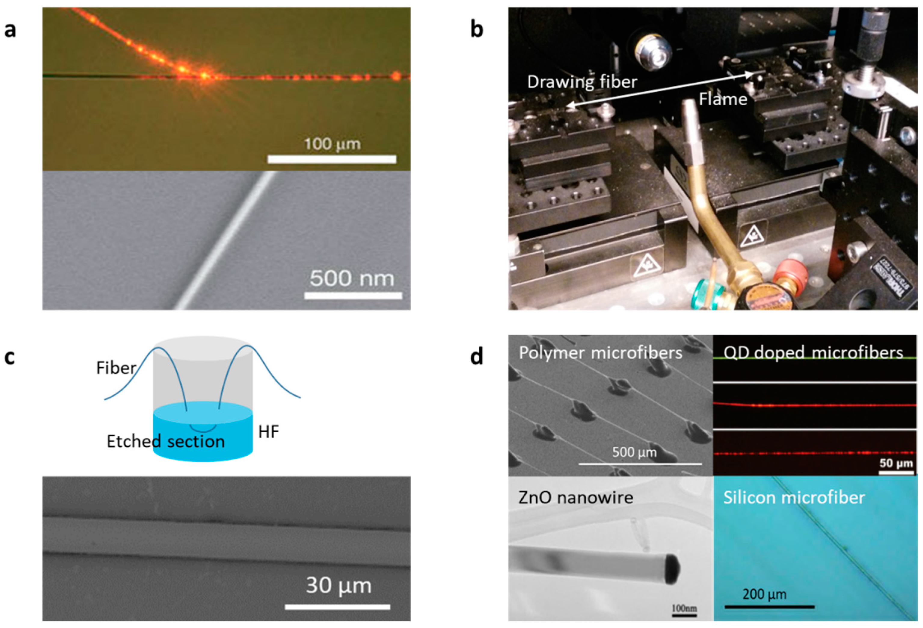 Sensors 18 00941 g004 Sensors 18 00941 g004