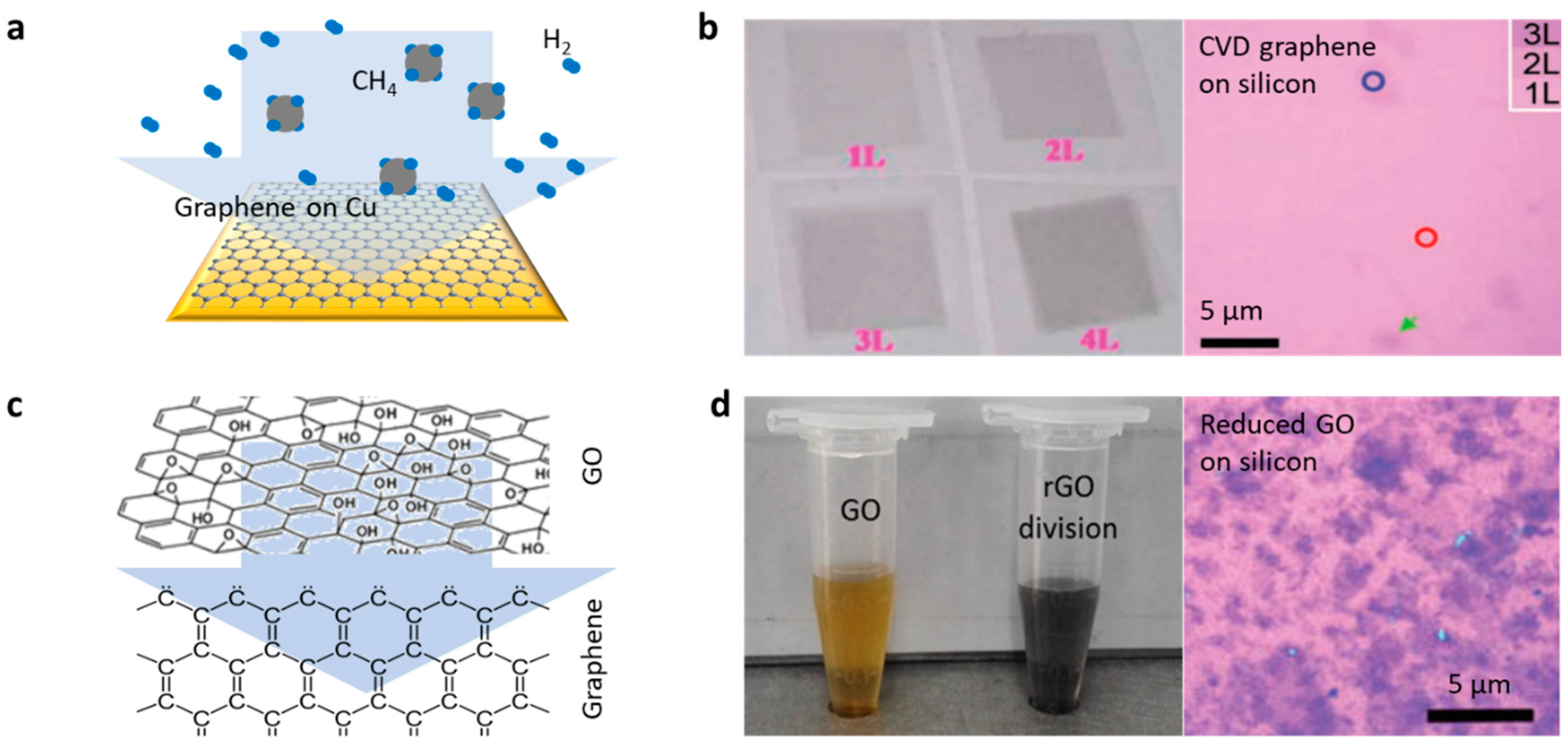 Sensors 18 00941 g005 Sensors 18 00941 g005