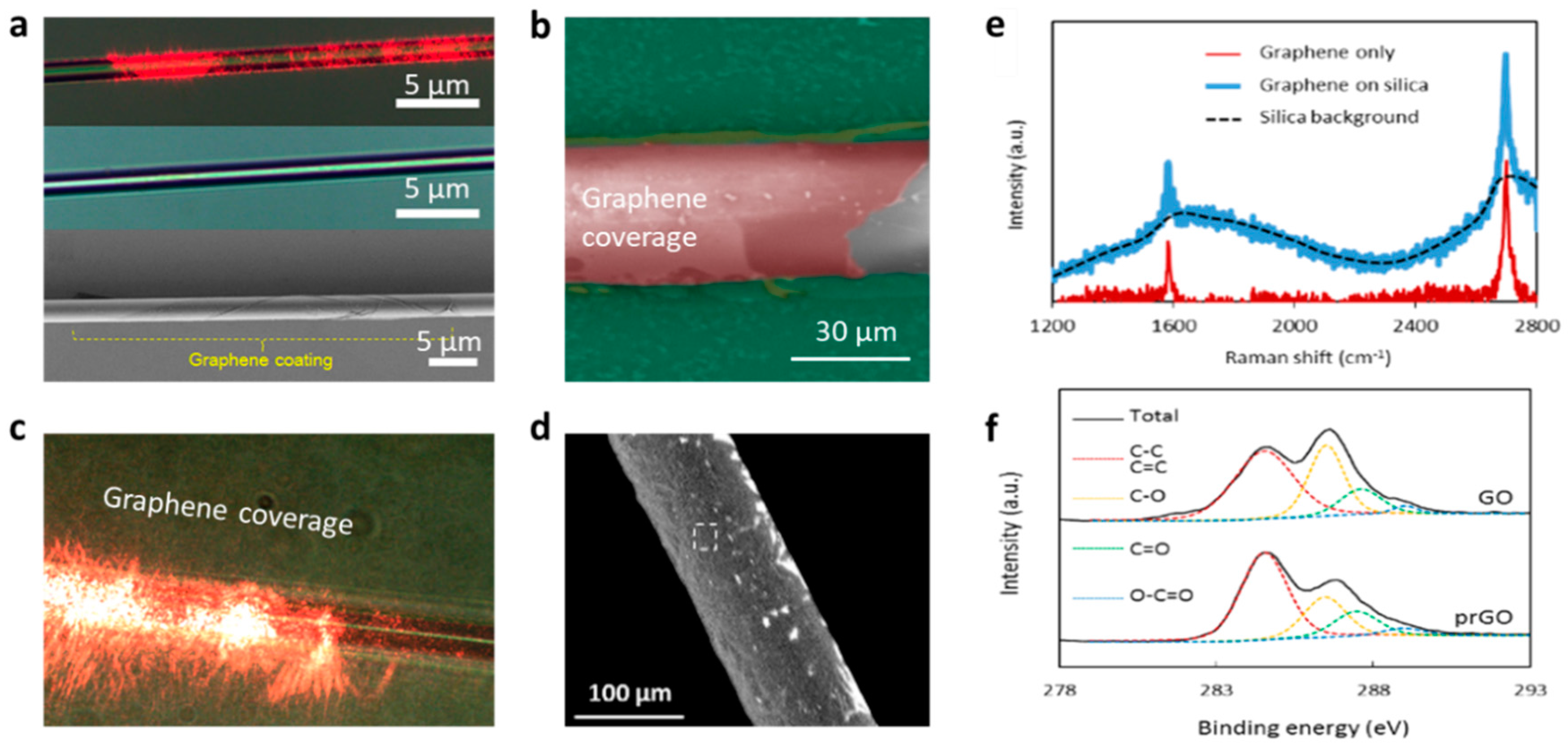 Sensors 18 00941 g007 Sensors 18 00941 g007
