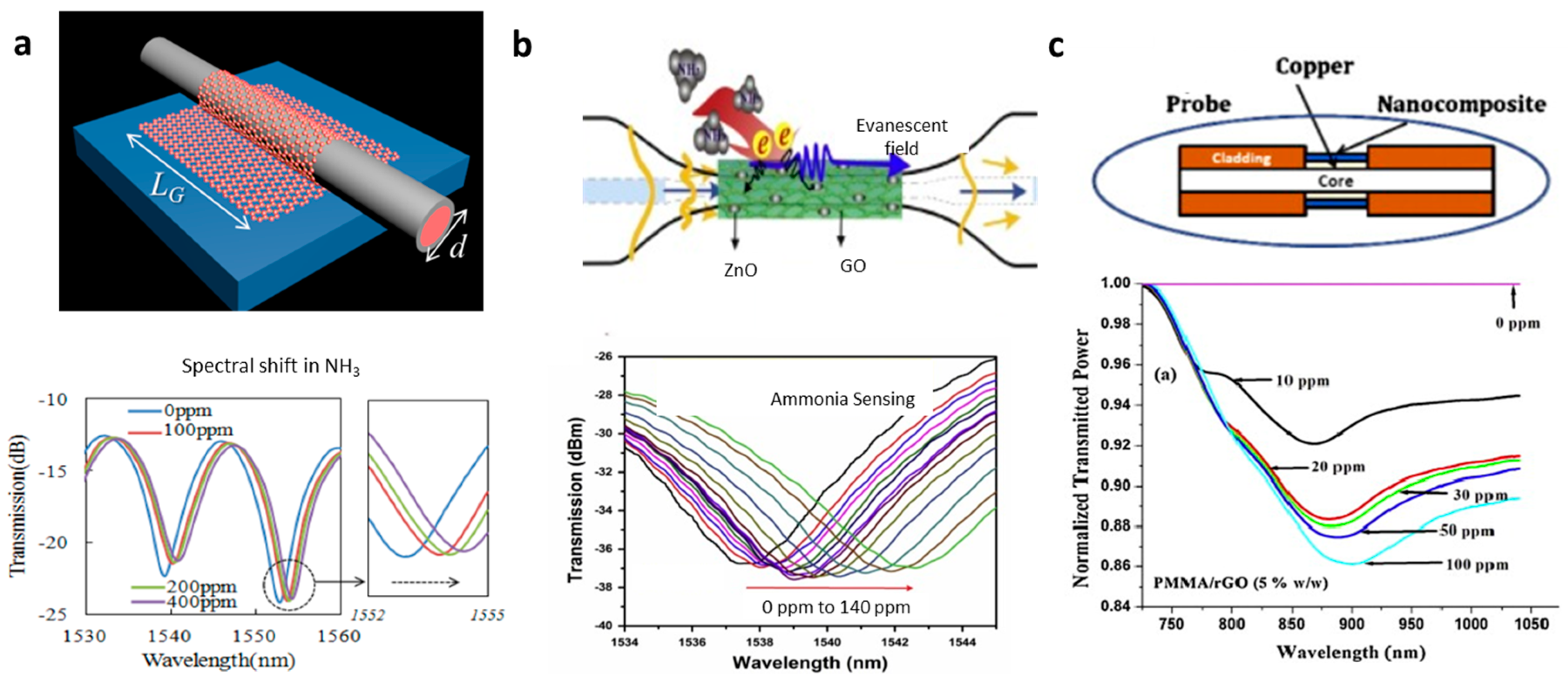 Sensors 18 00941 g010 Sensors 18 00941 g010