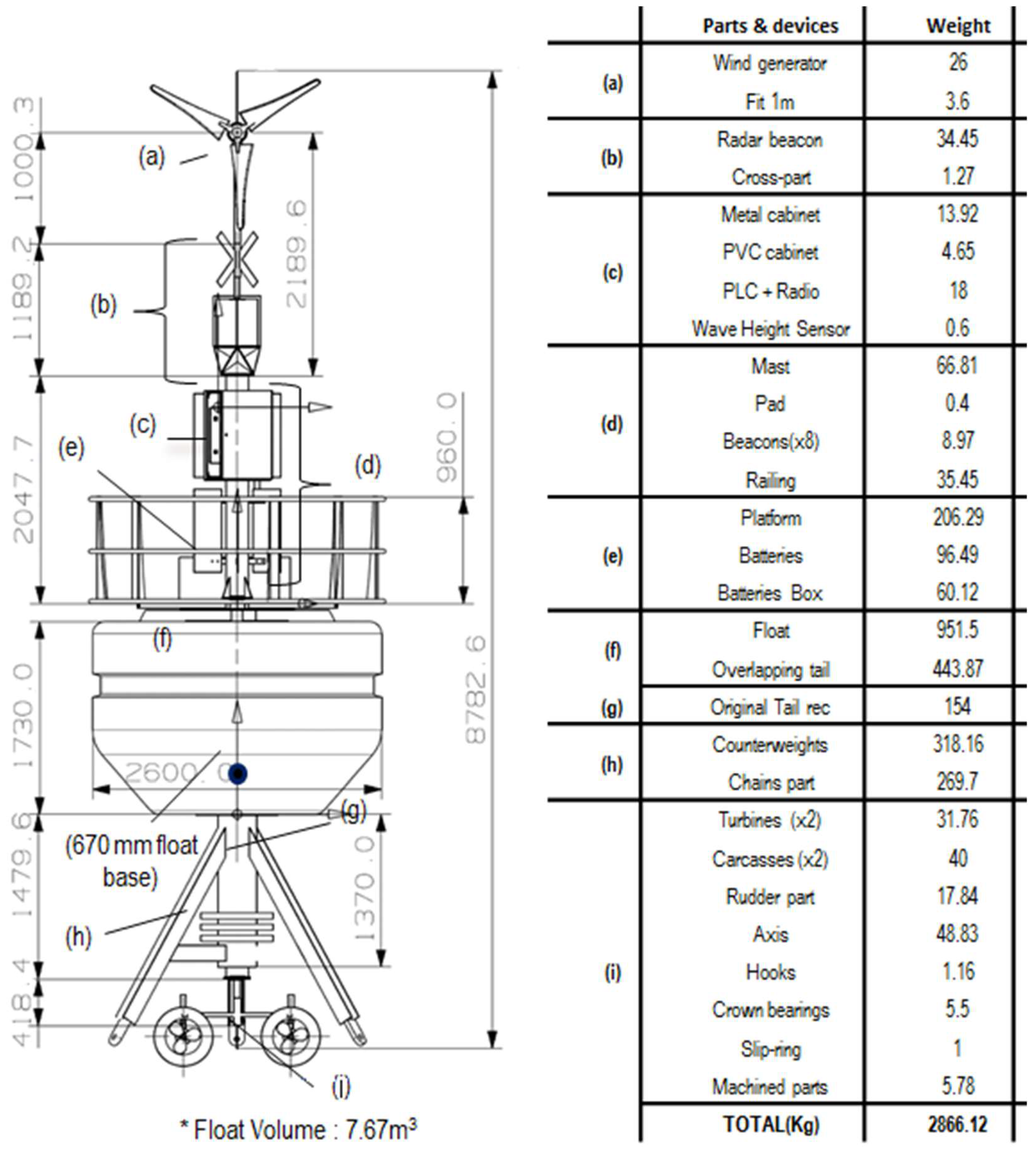 Sensors 18 00945 g001
