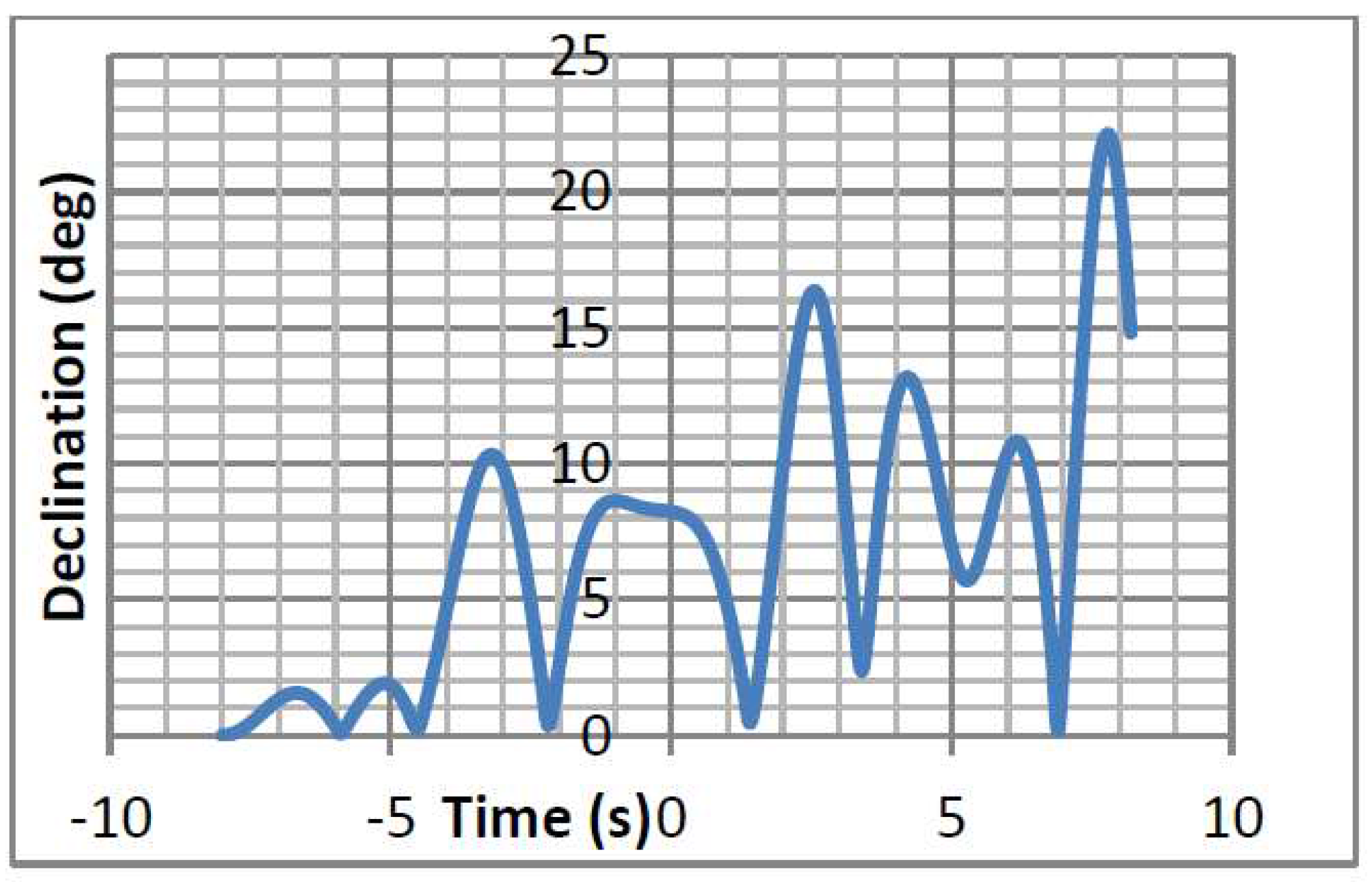 Sensors 18 00945 g003