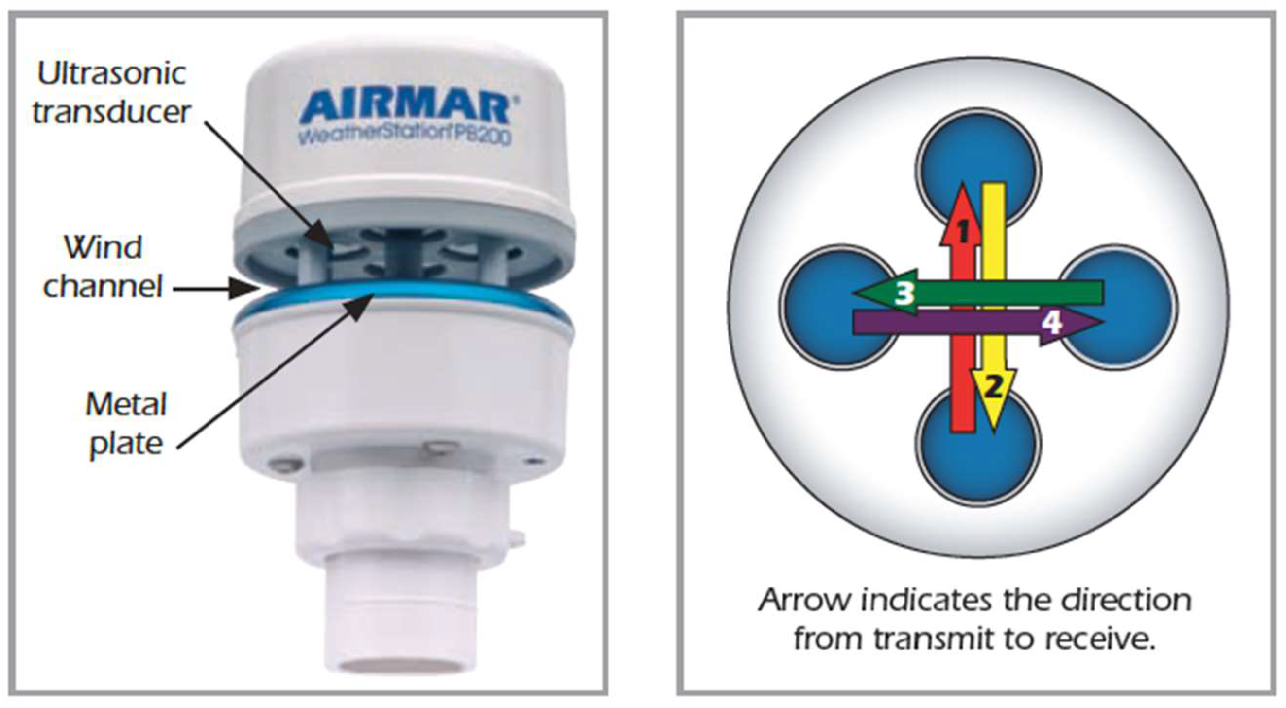 Sensors 18 00945 g010