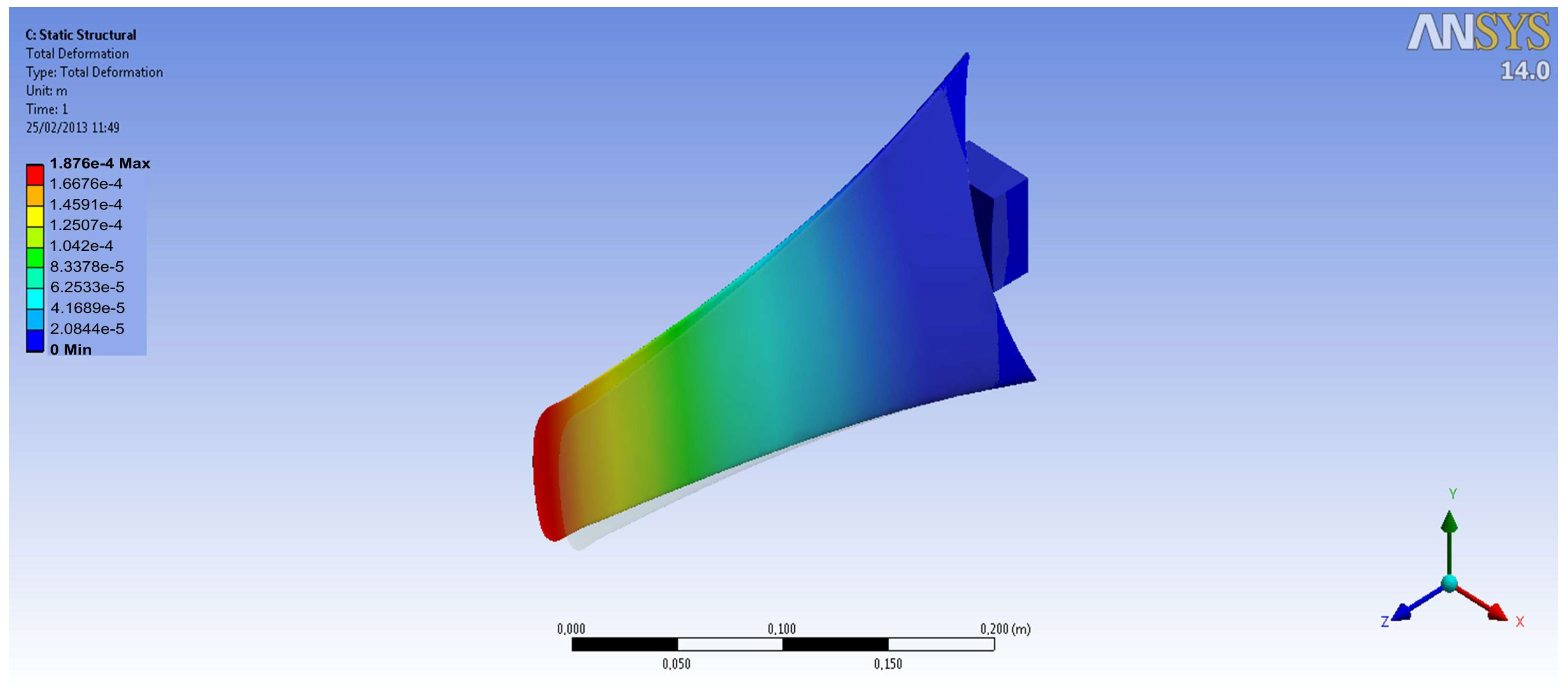 Sensors 18 00945 g016