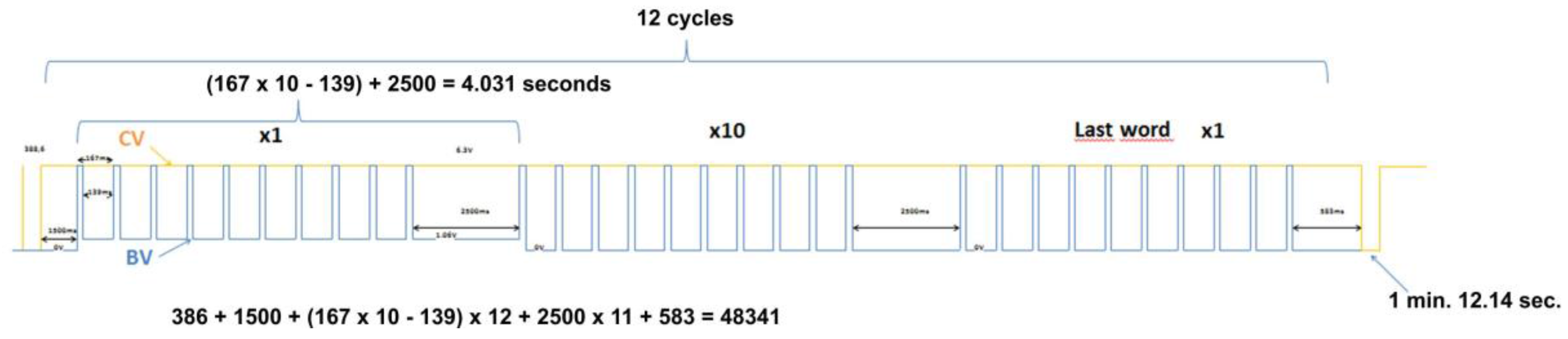 Sensors 18 00945 g0a1