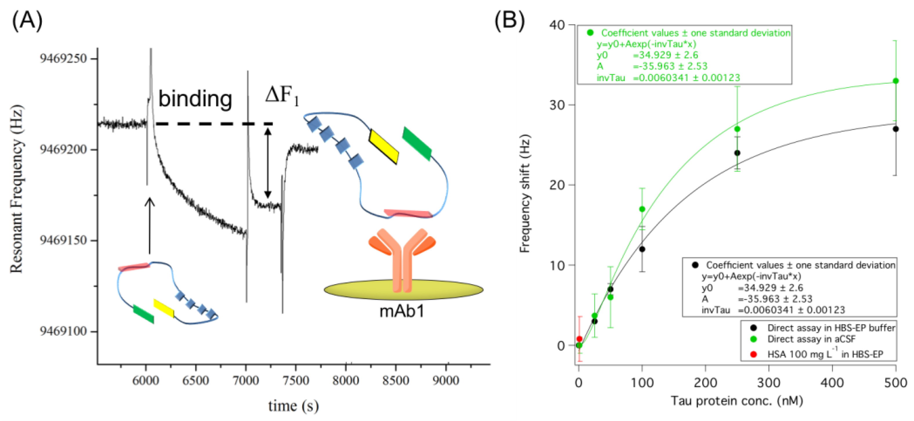 Sensors 18 00946 g002