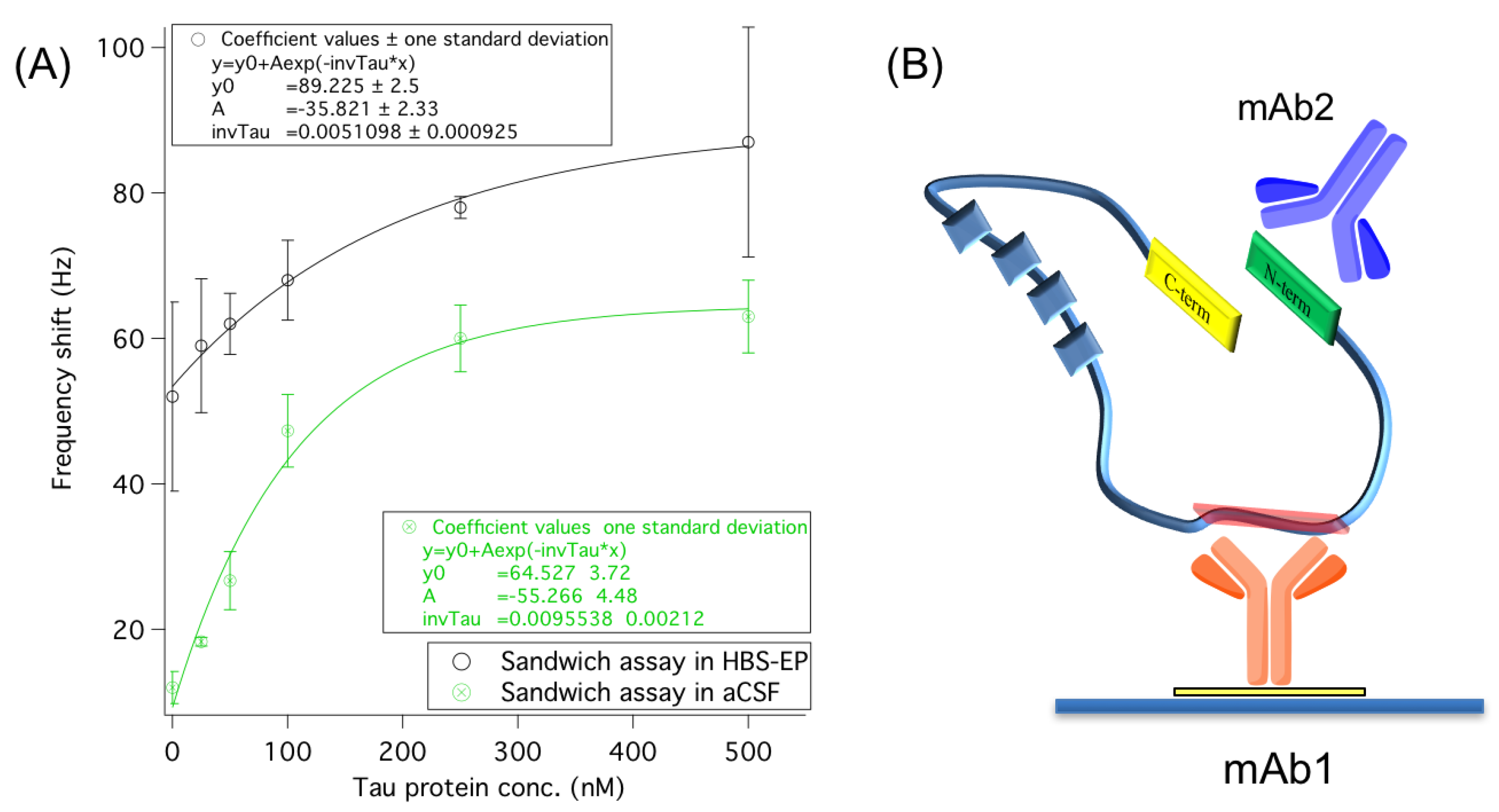 Sensors 18 00946 g003