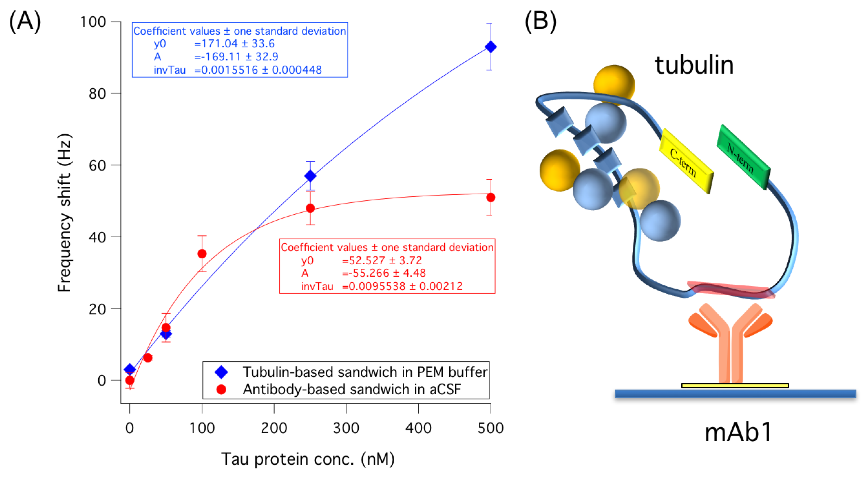 Sensors 18 00946 g004
