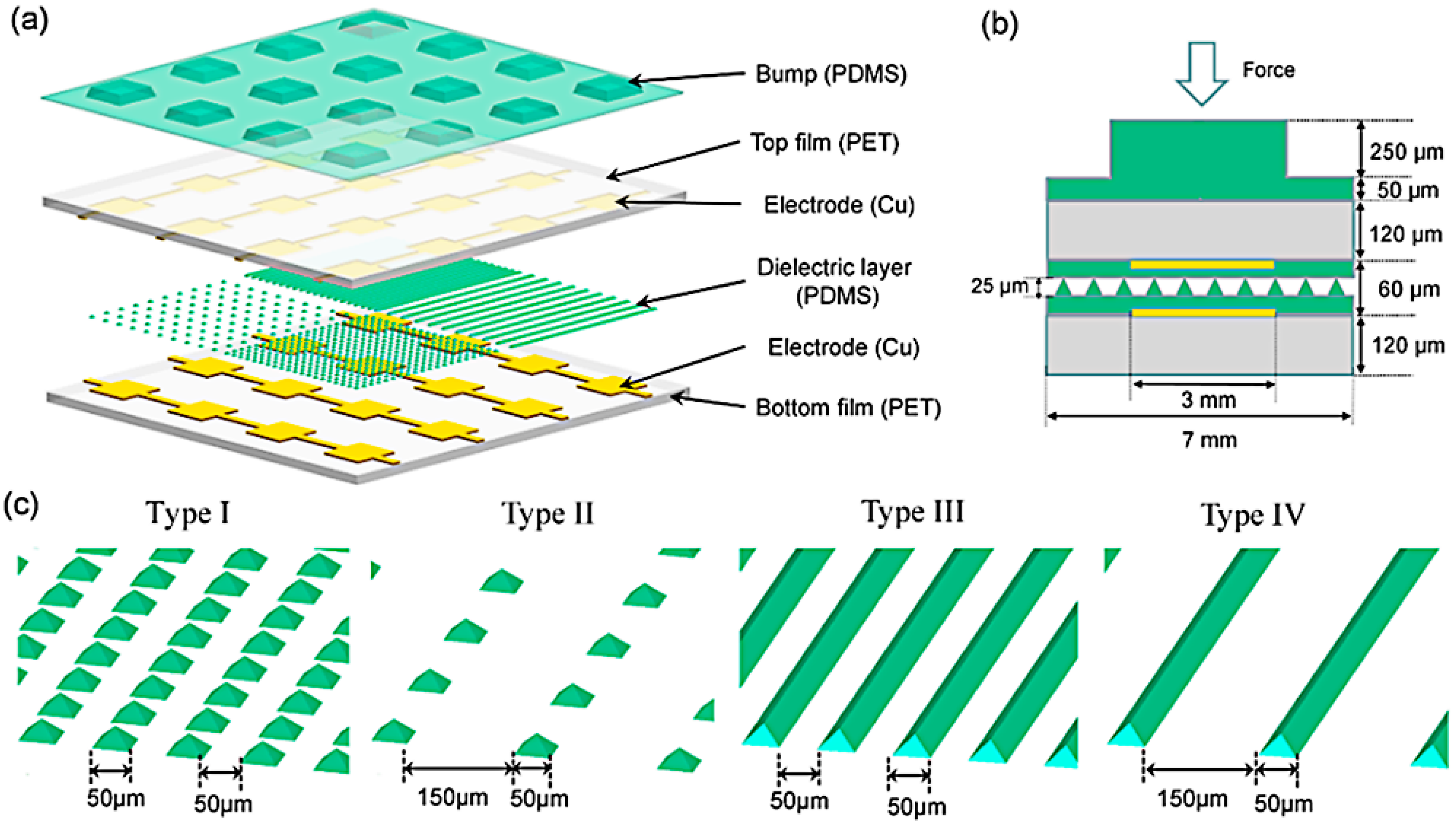 Sensors 18 00948 g003