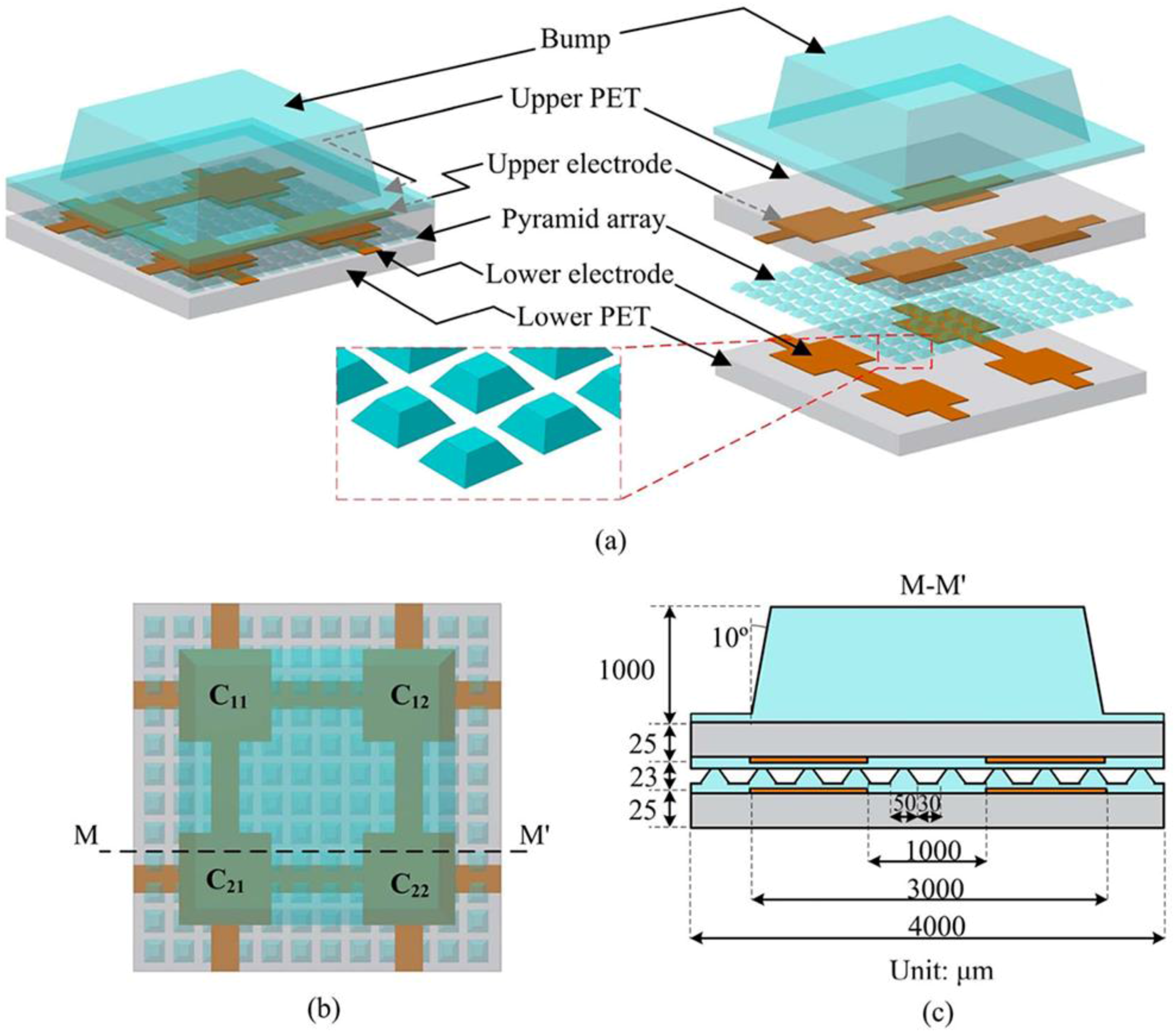 Sensors 18 00948 g004