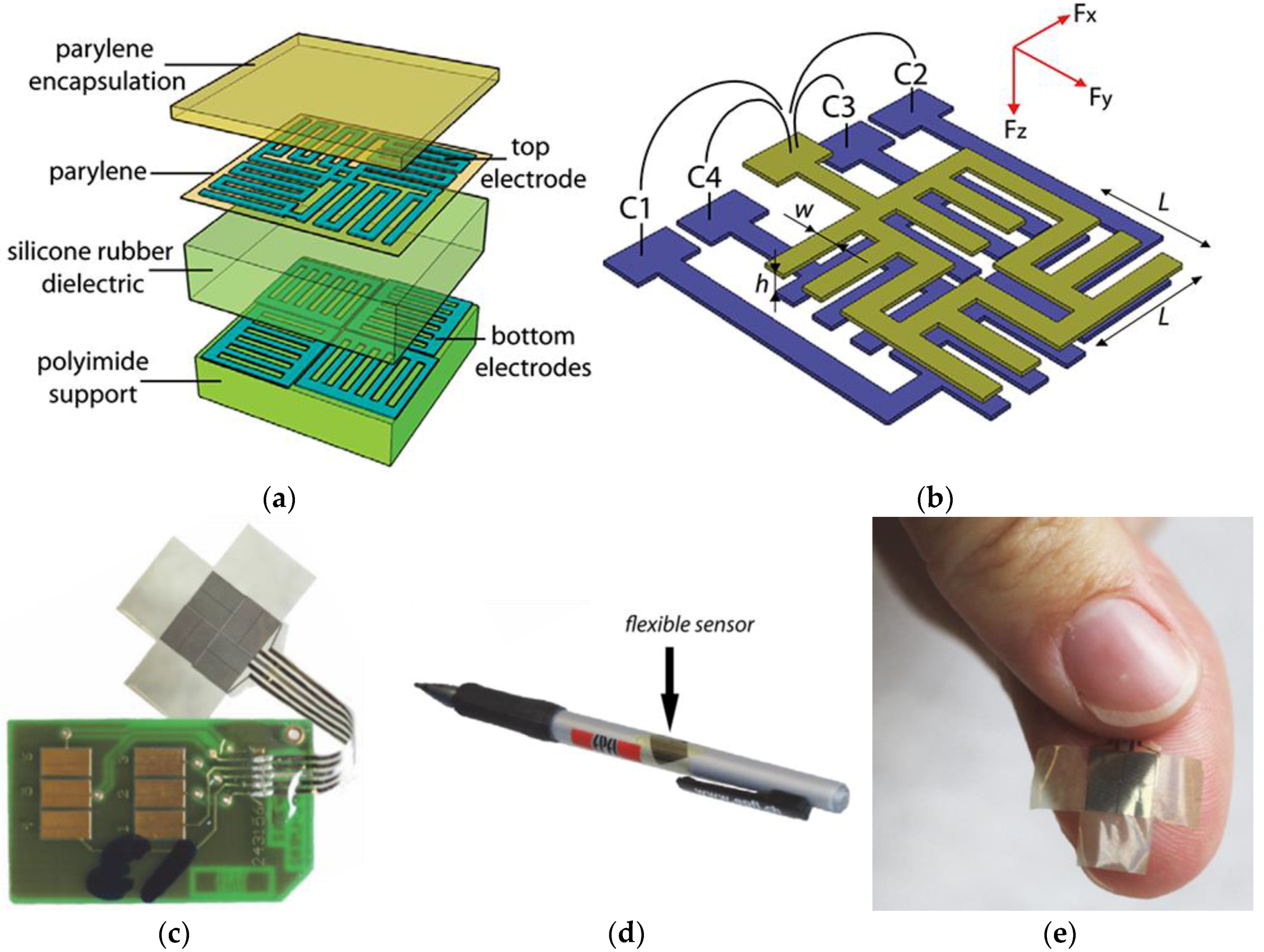 Sensors 18 00948 g005