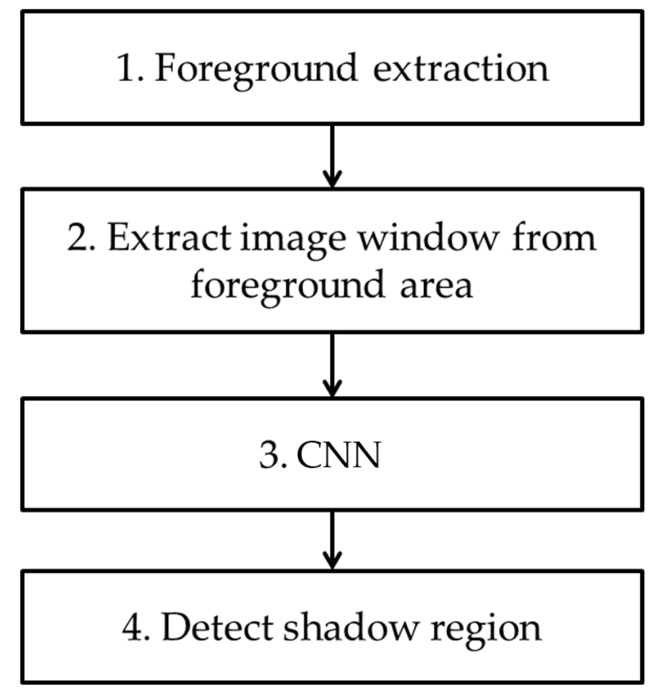 Sensors 18 00960 g001