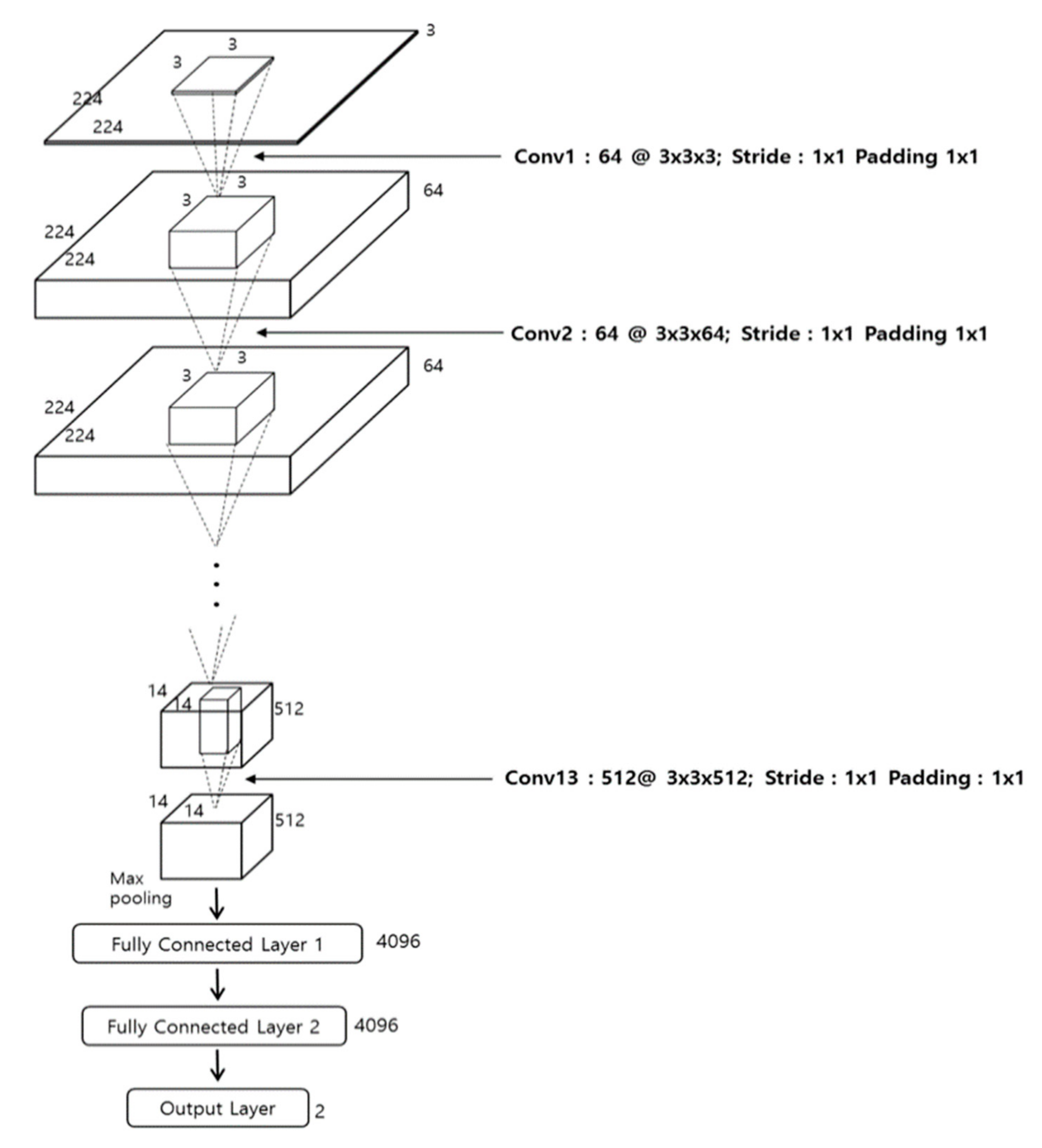Sensors 18 00960 g003