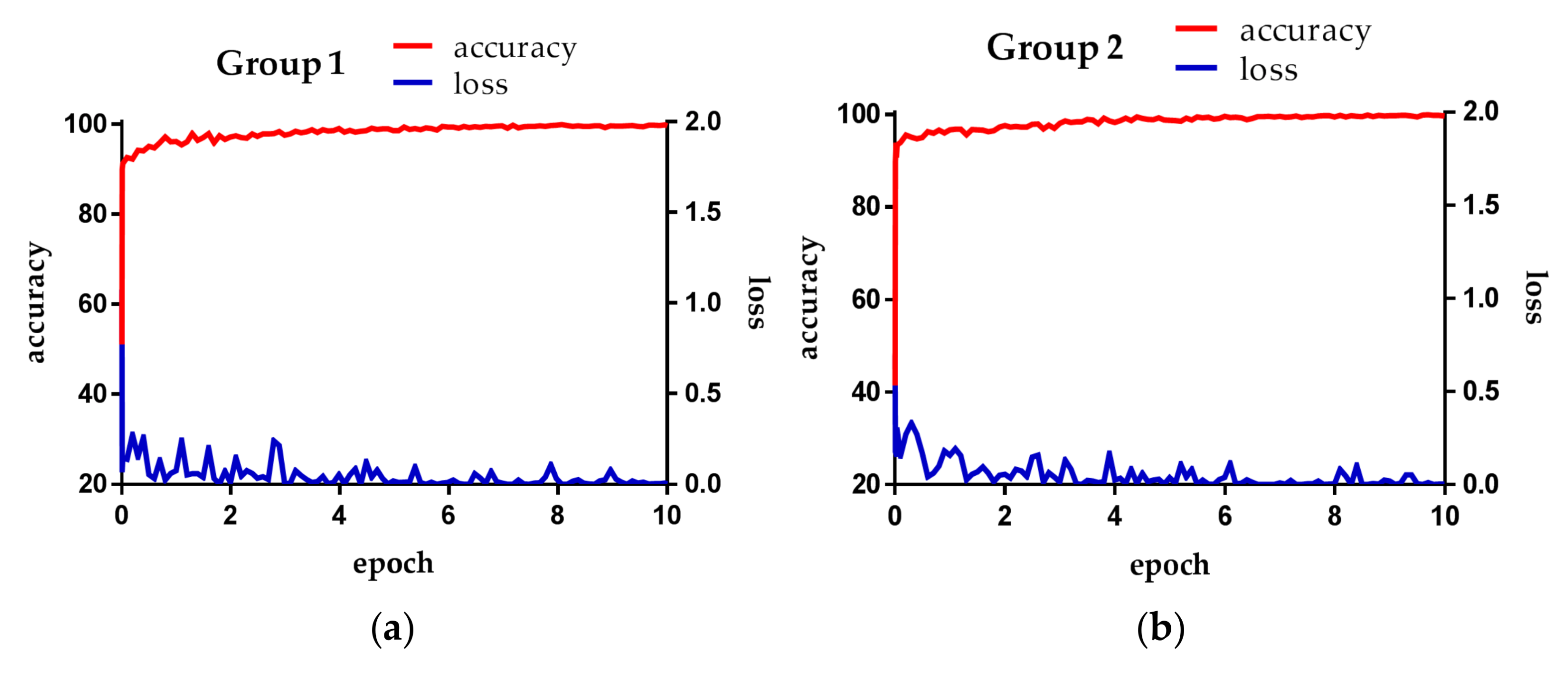 Sensors 18 00960 g005