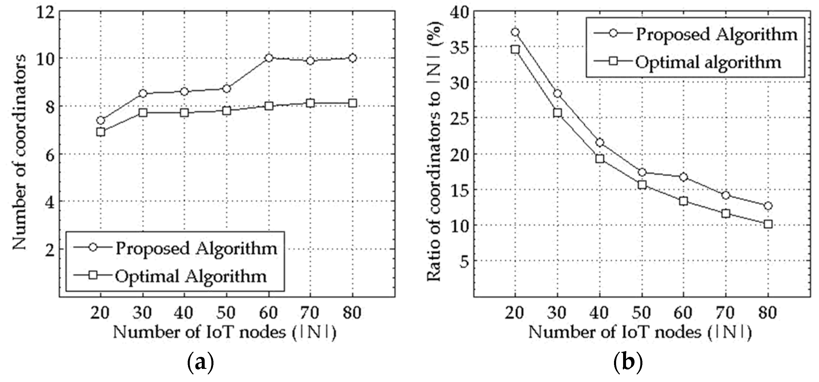 Sensors 18 00961 g001