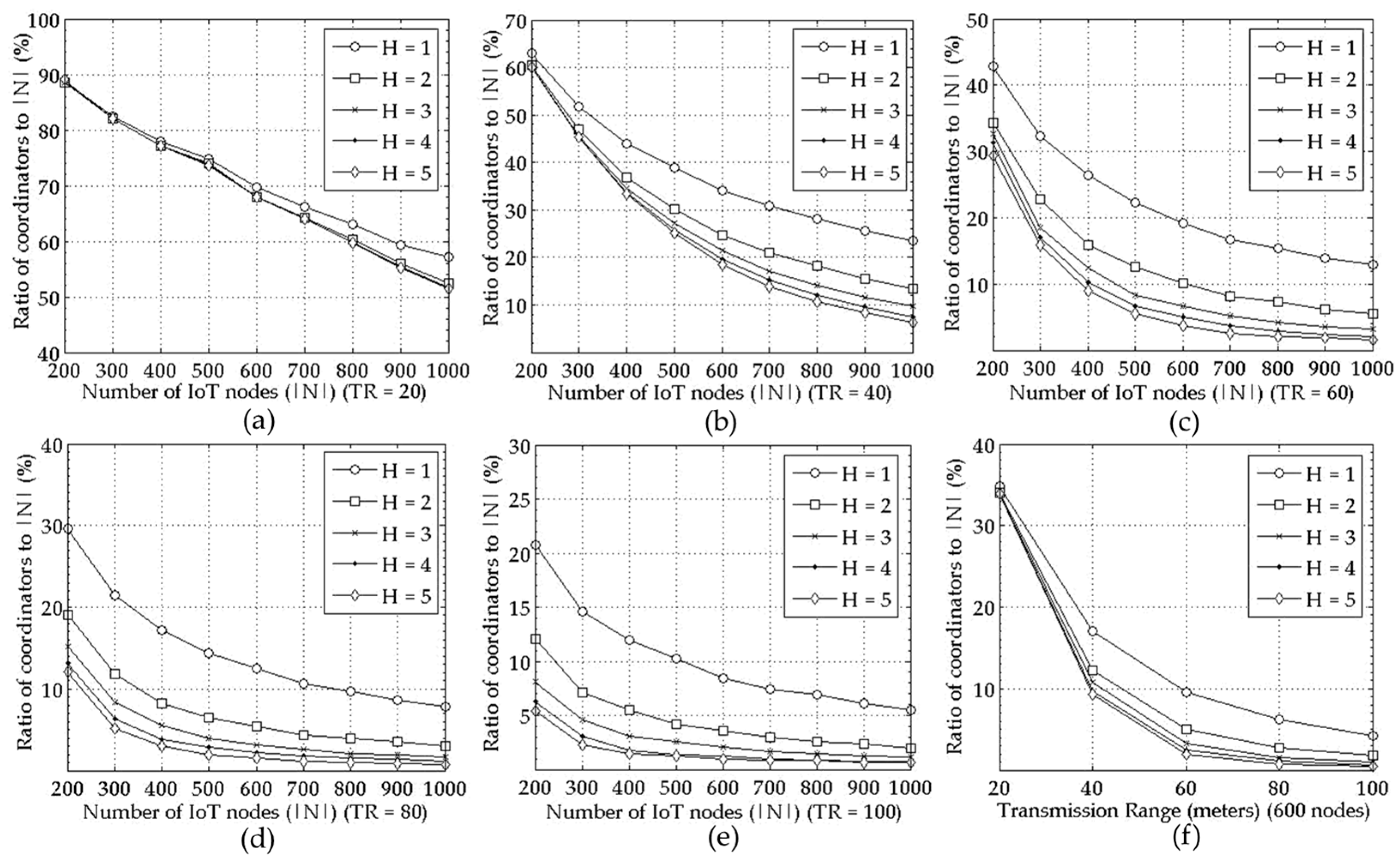 Sensors 18 00961 g003