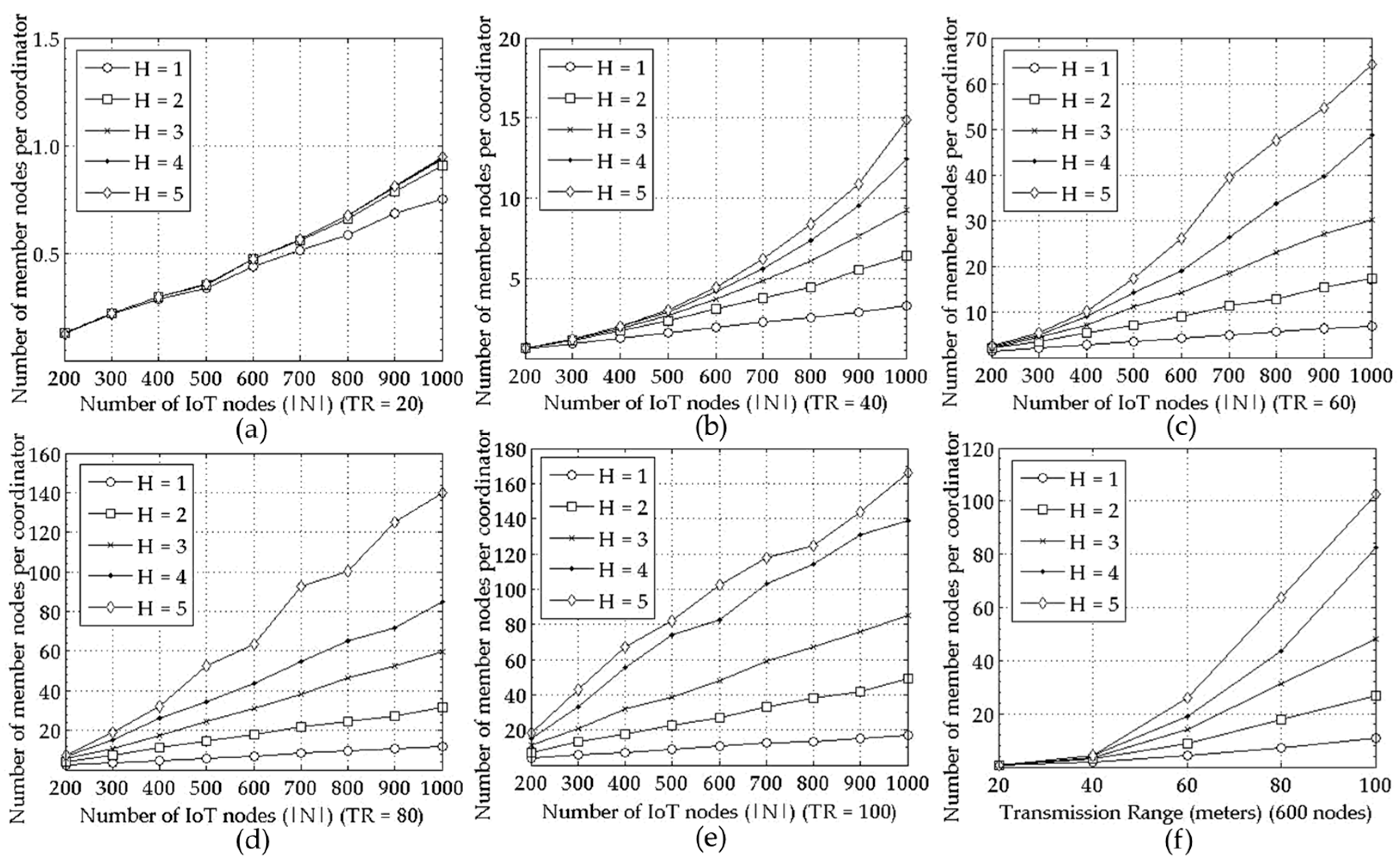 Sensors 18 00961 g004