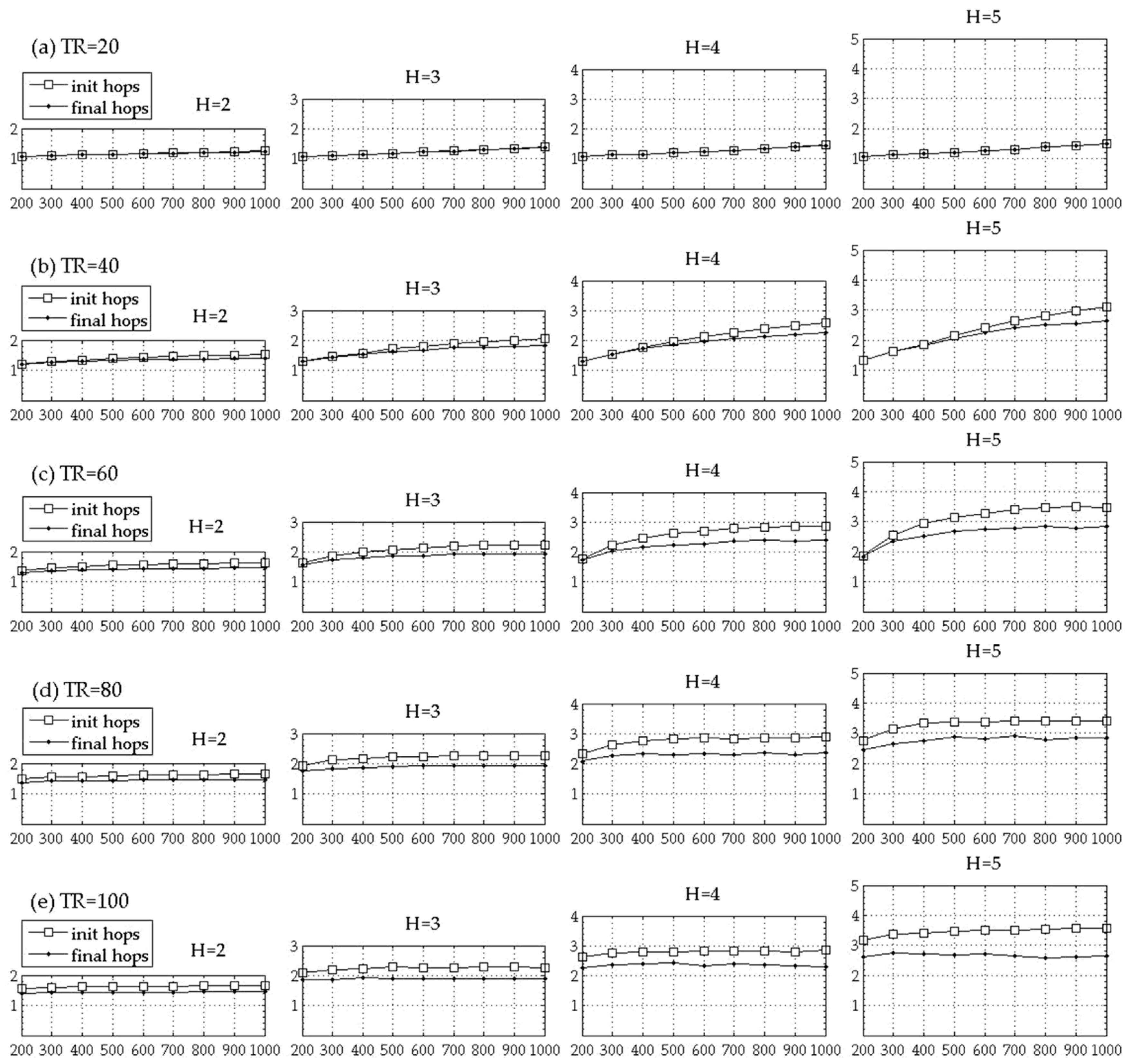 Sensors 18 00961 g005